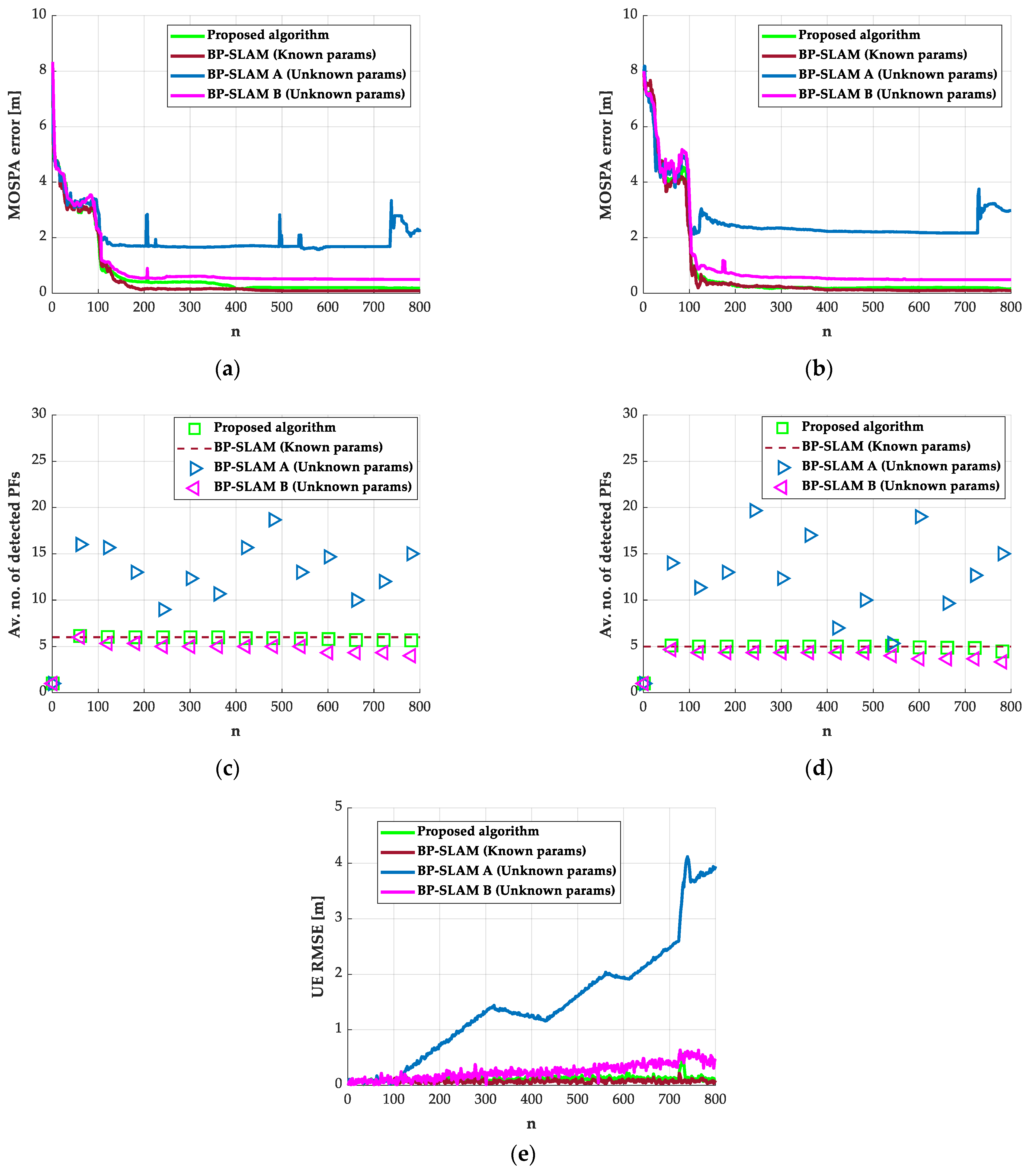Remotesensing 13 01625 g005 Remotesensing 13 01625 g005