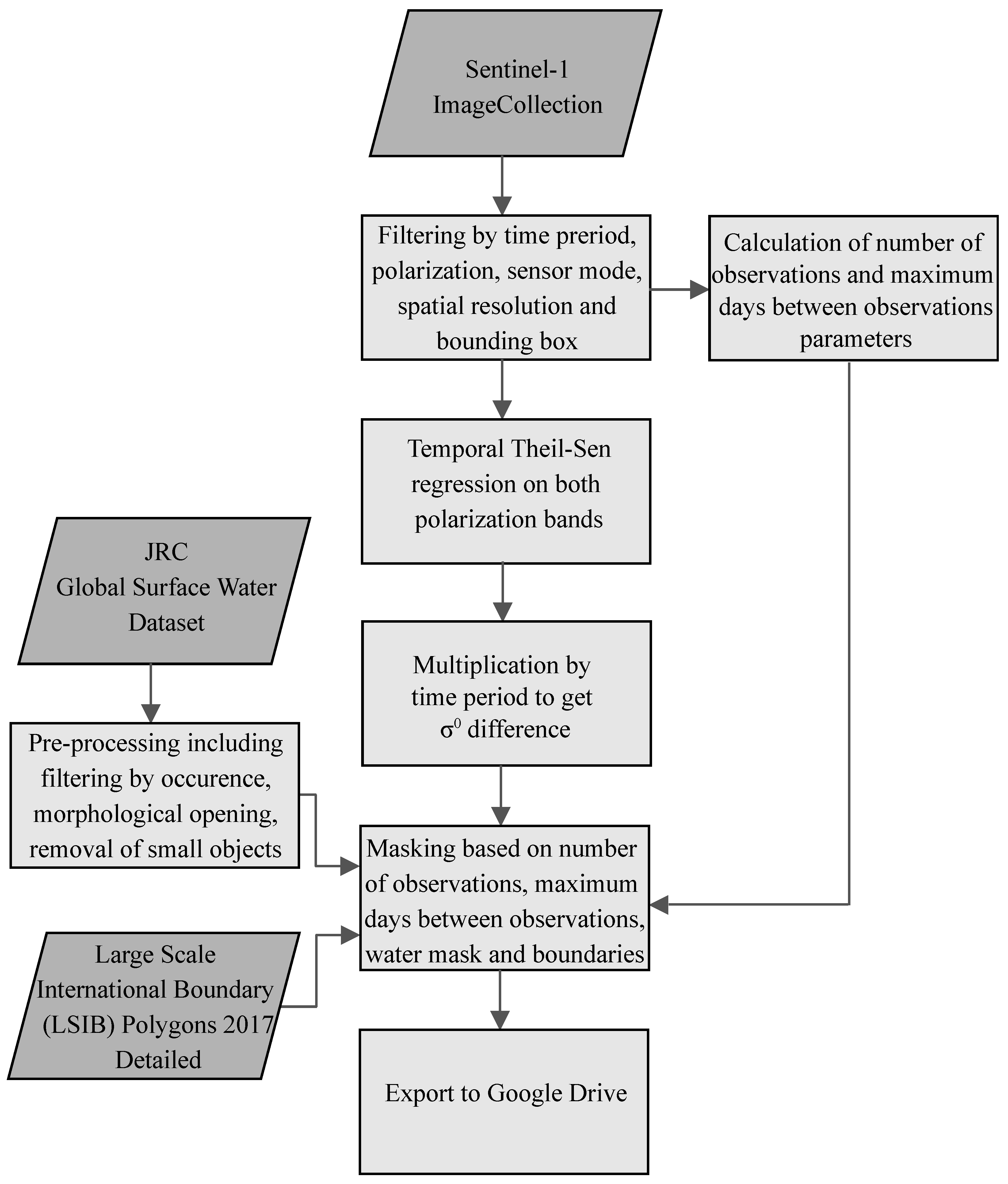 Remotesensing 13 01626 g003 Remotesensing 13 01626 g003