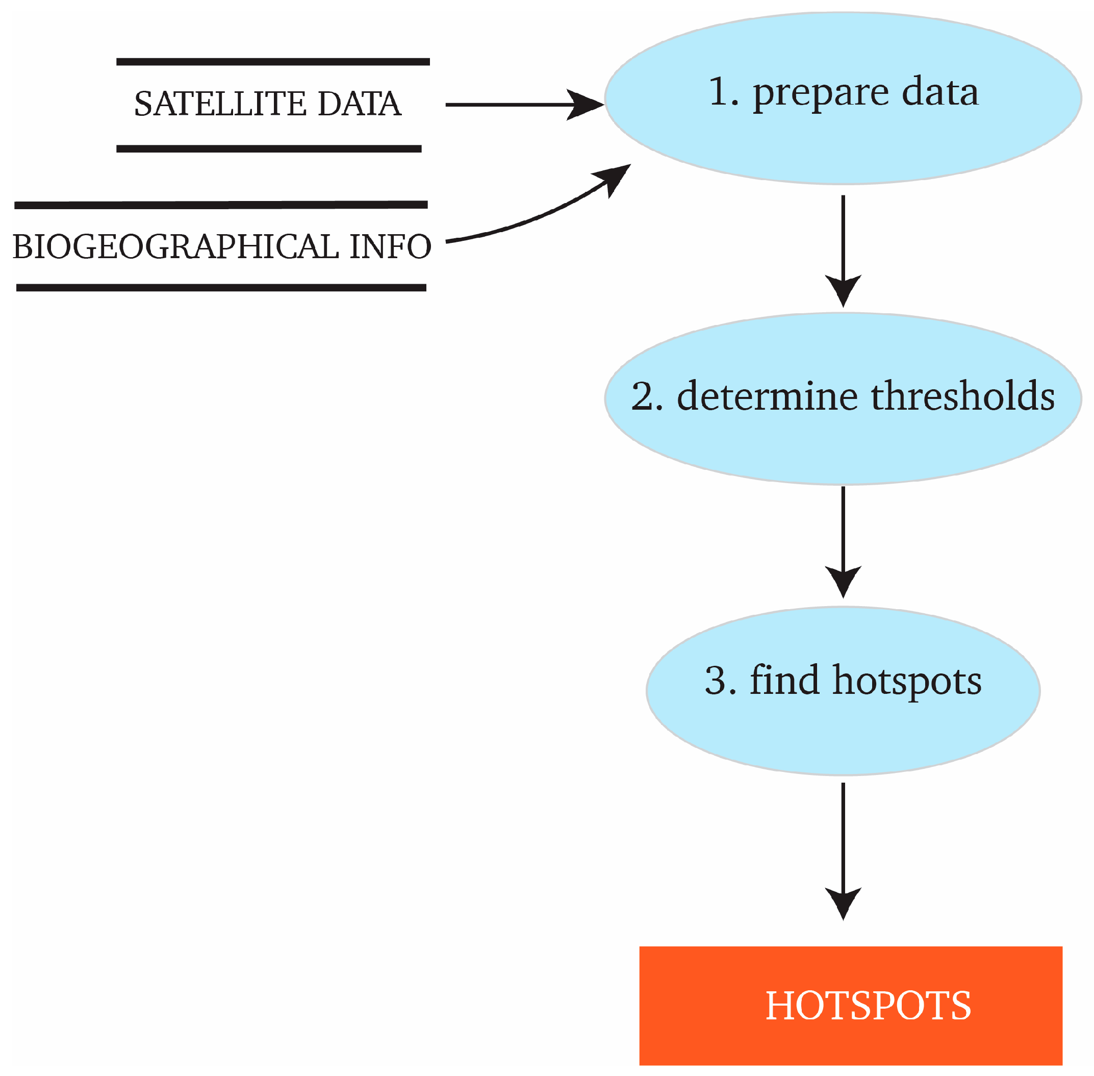 Remotesensing 13 01627 g001 Remotesensing 13 01627 g001