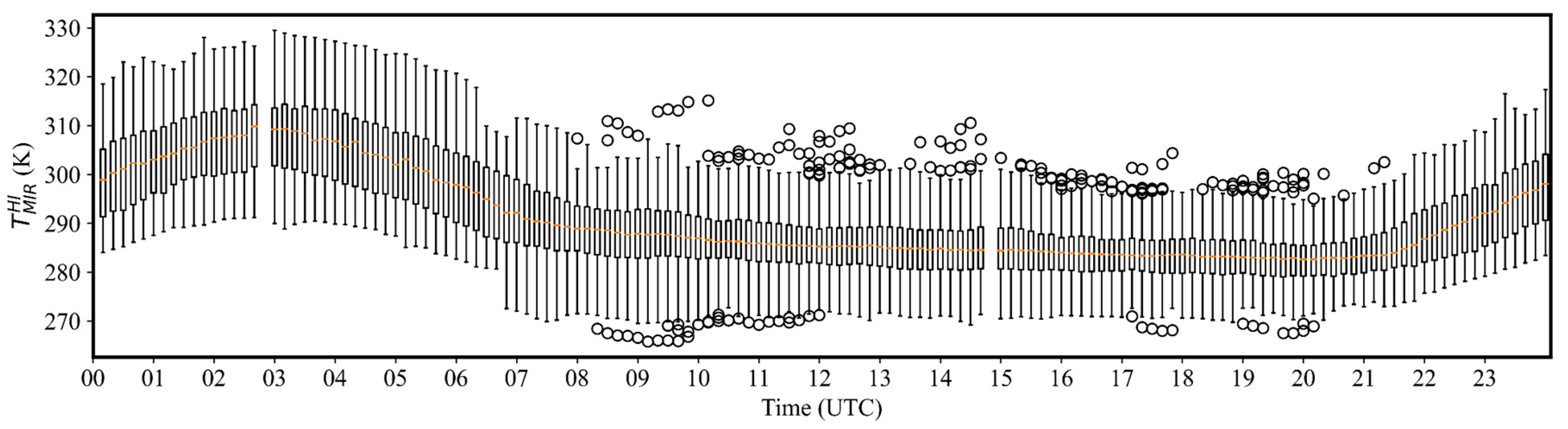 Remotesensing 13 01627 g010 Remotesensing 13 01627 g010