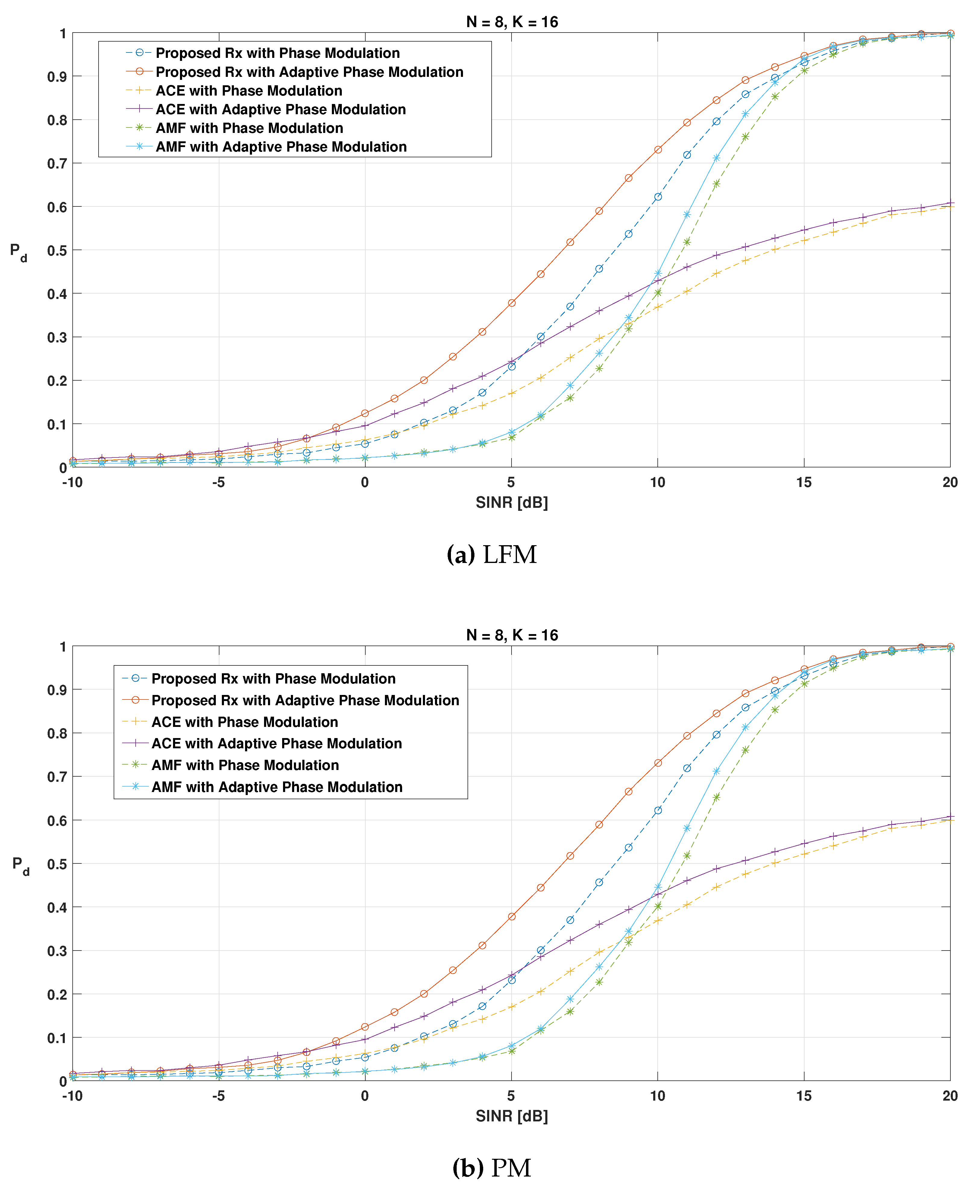 Remotesensing 13 01628 g005