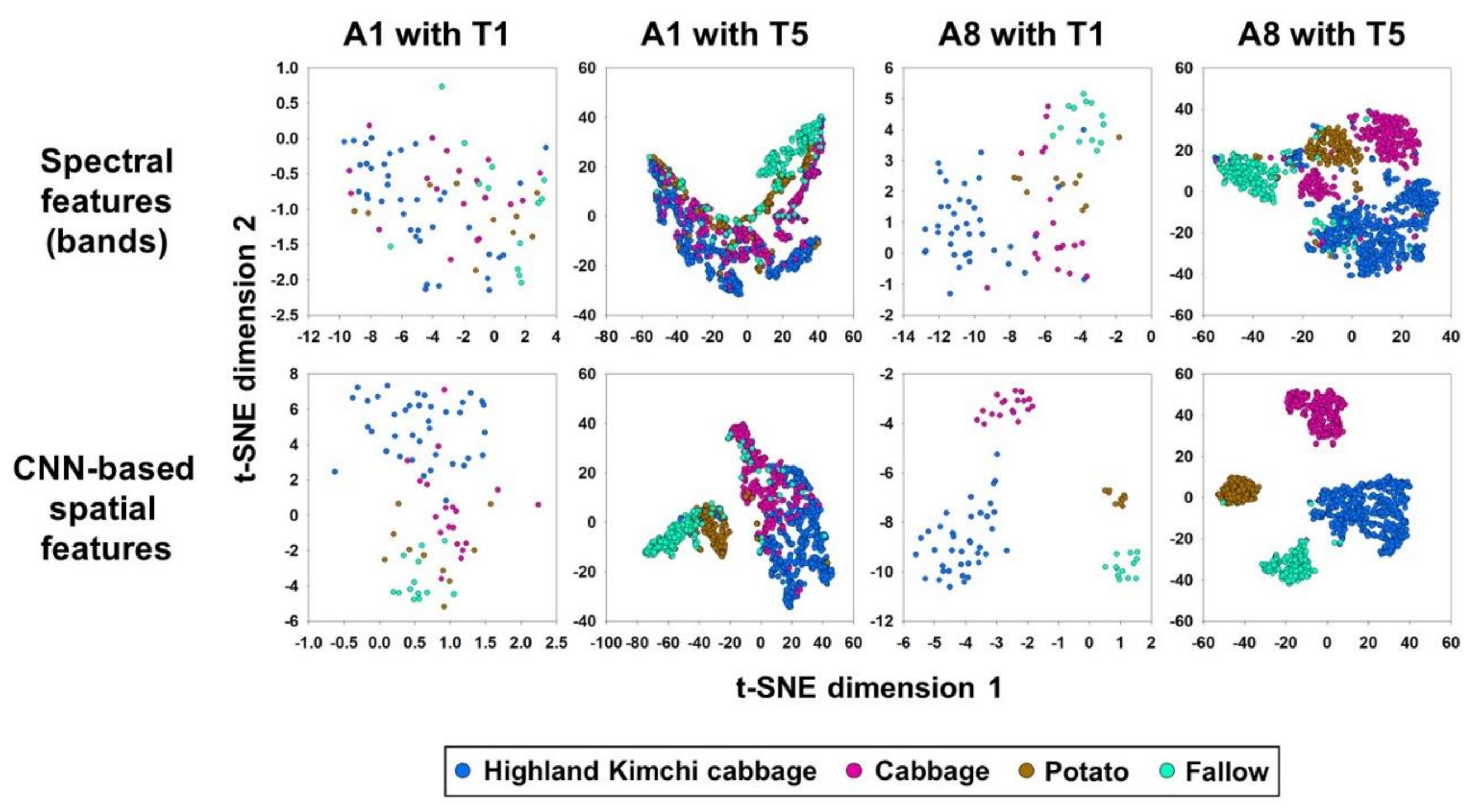 Remotesensing 13 01629 g007 Remotesensing 13 01629 g007