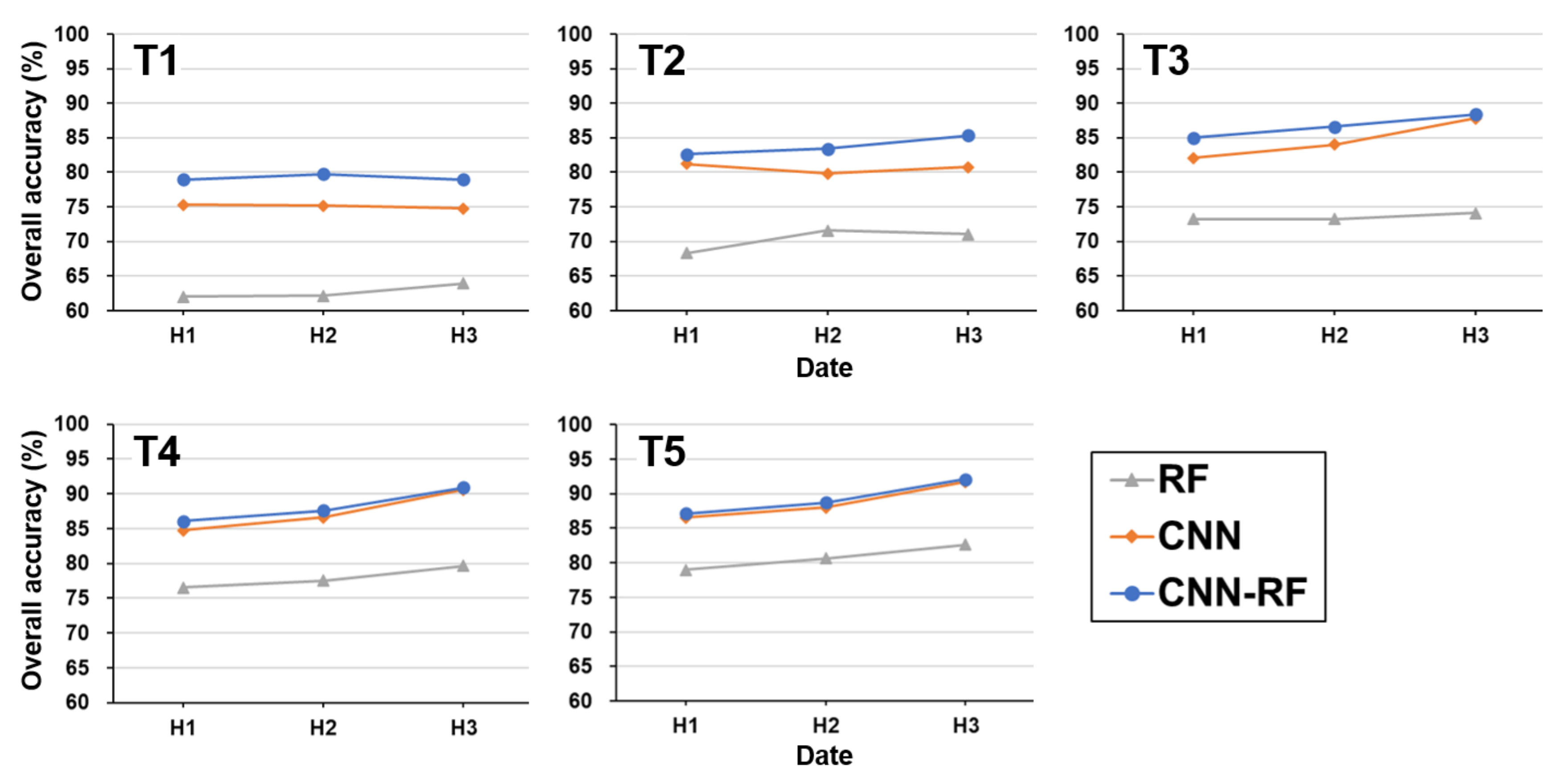 Remotesensing 13 01629 g012 Remotesensing 13 01629 g012