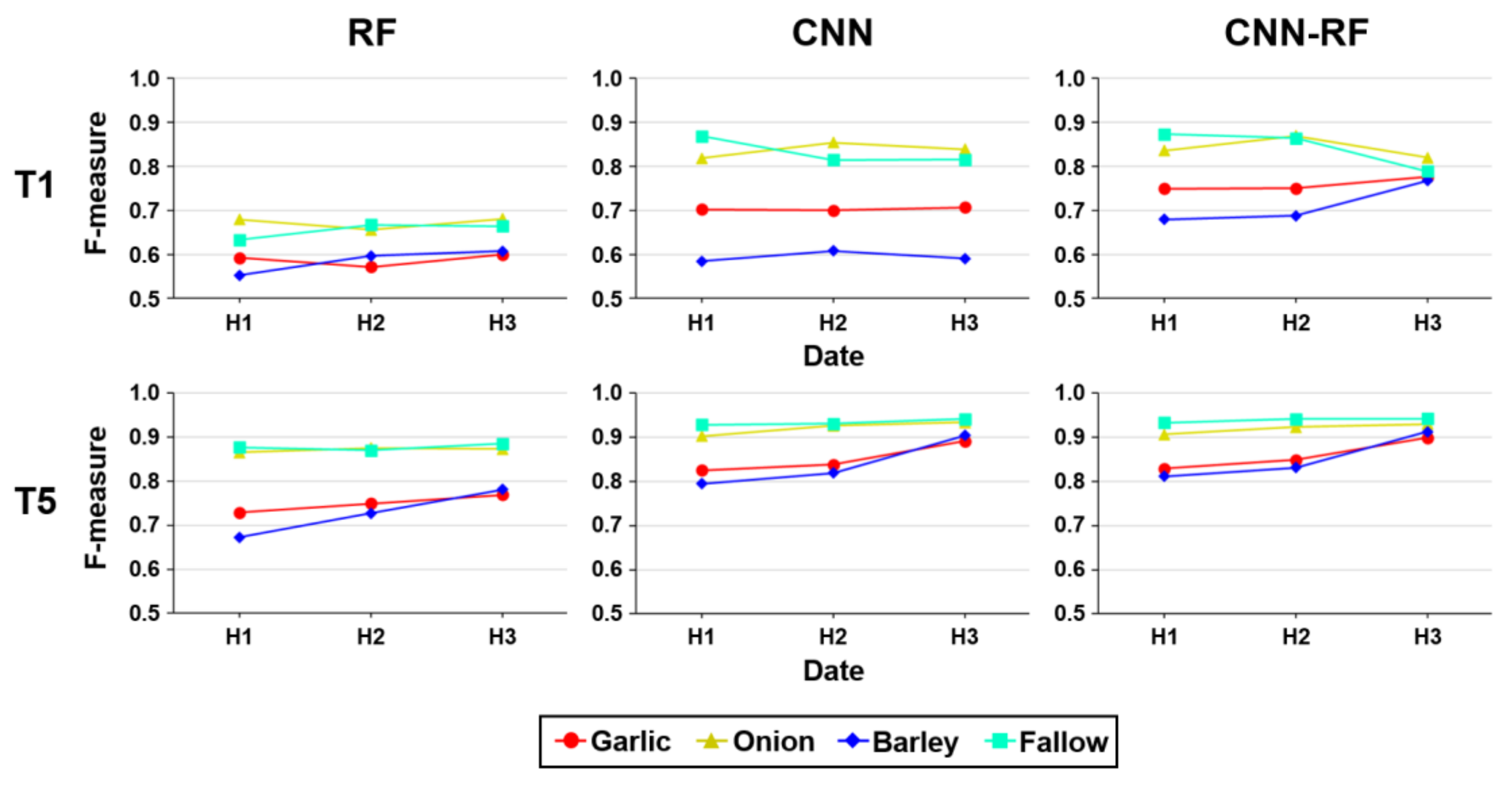 Remotesensing 13 01629 g013 Remotesensing 13 01629 g013
