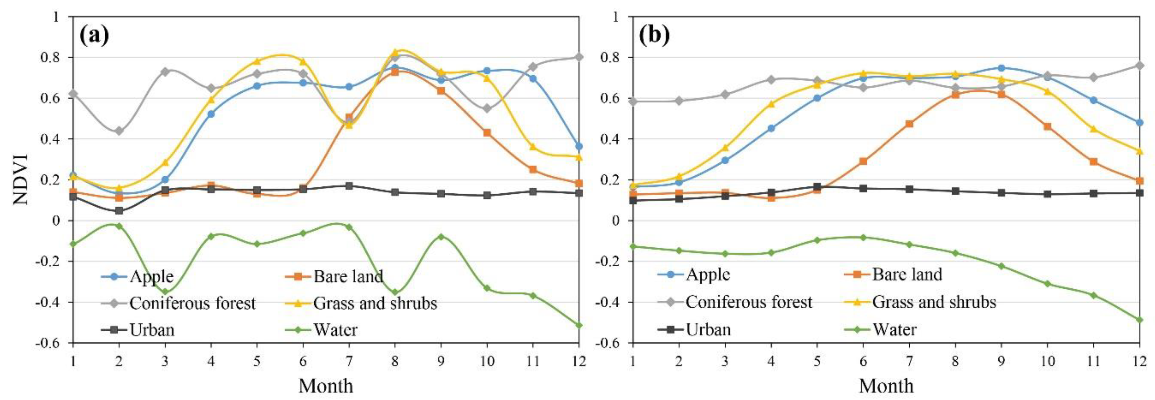 Remotesensing 13 01630 g003 Remotesensing 13 01630 g003