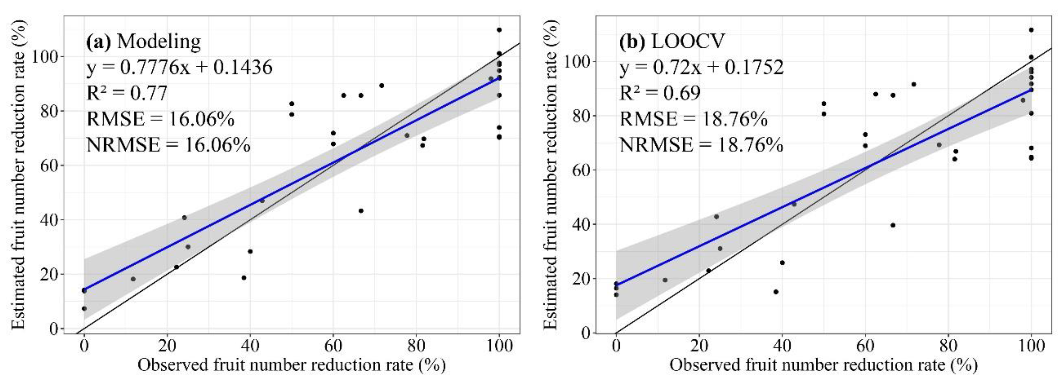 Remotesensing 13 01630 g009 Remotesensing 13 01630 g009