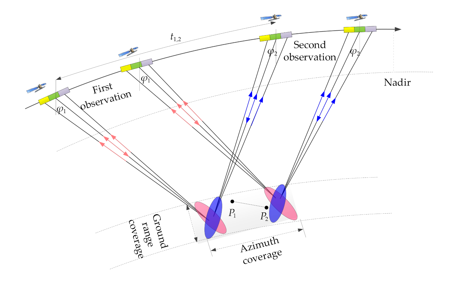 Remotesensing 13 01632 g001