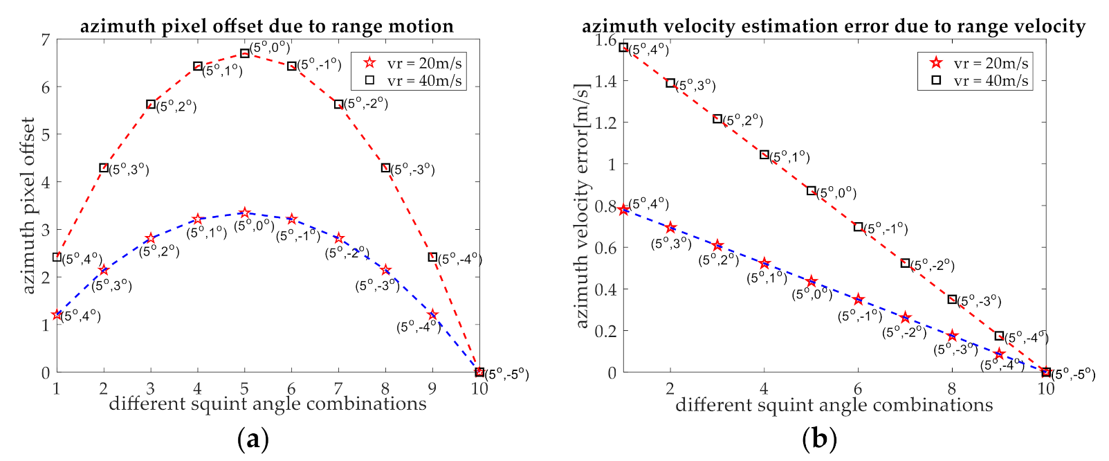 Remotesensing 13 01632 g004
