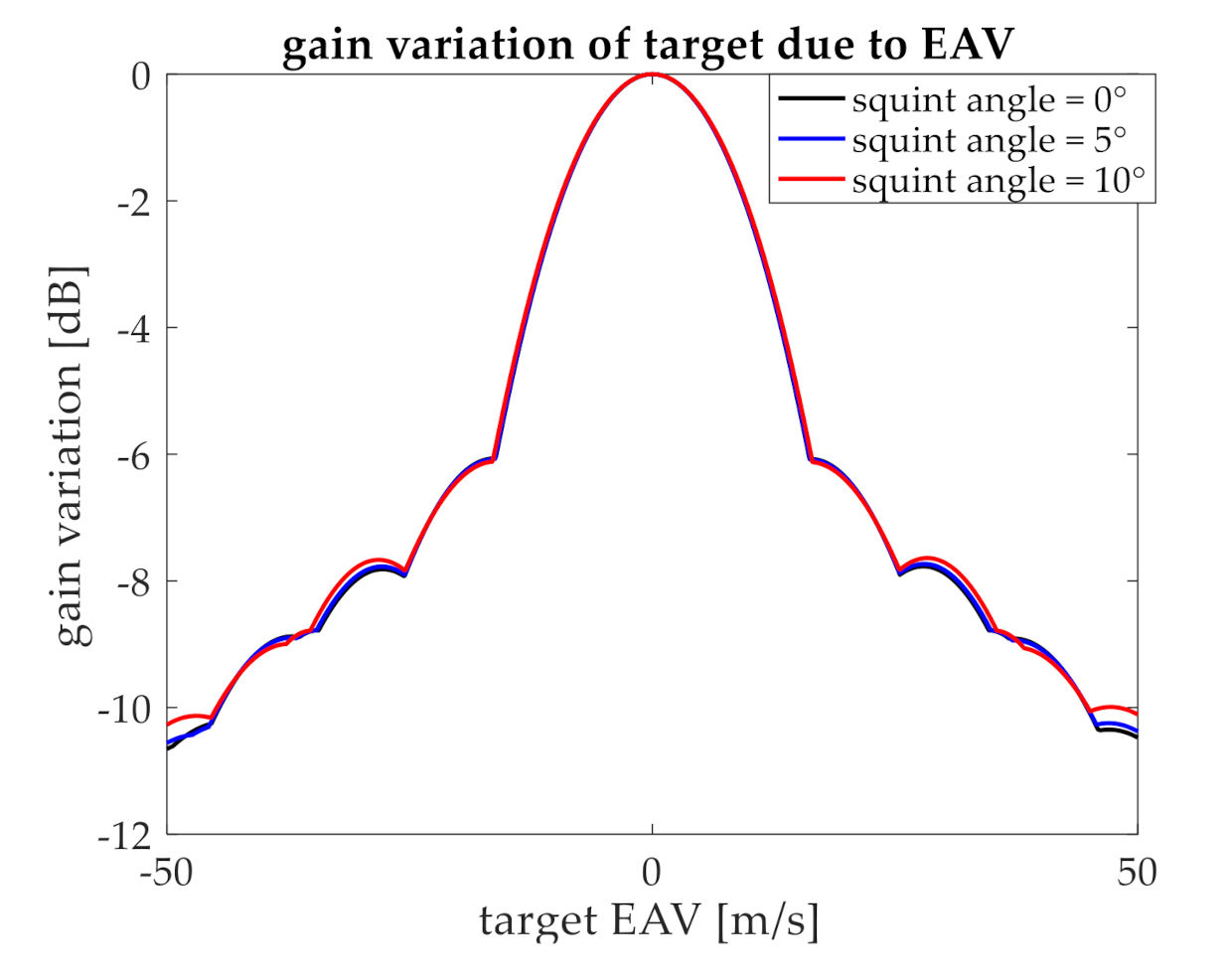 Remotesensing 13 01632 g006