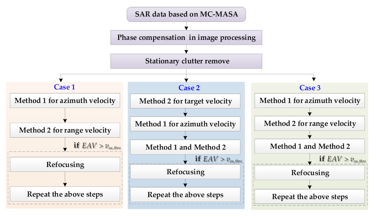 Remotesensing 13 01632 g007