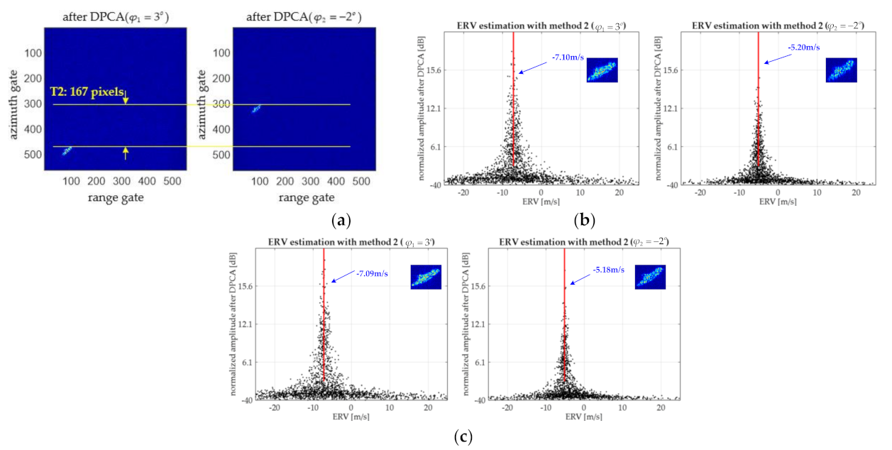 Remotesensing 13 01632 g011