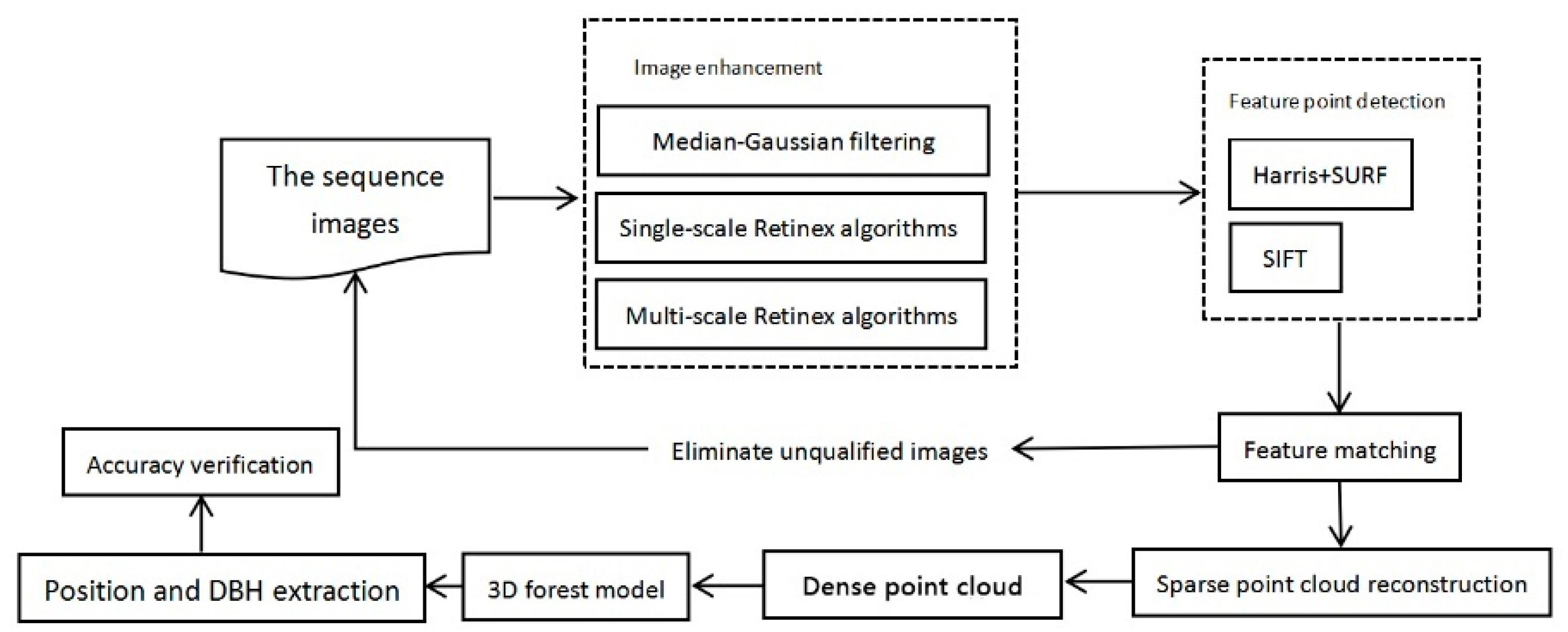 Remotesensing 13 01633 g002 Remotesensing 13 01633 g002