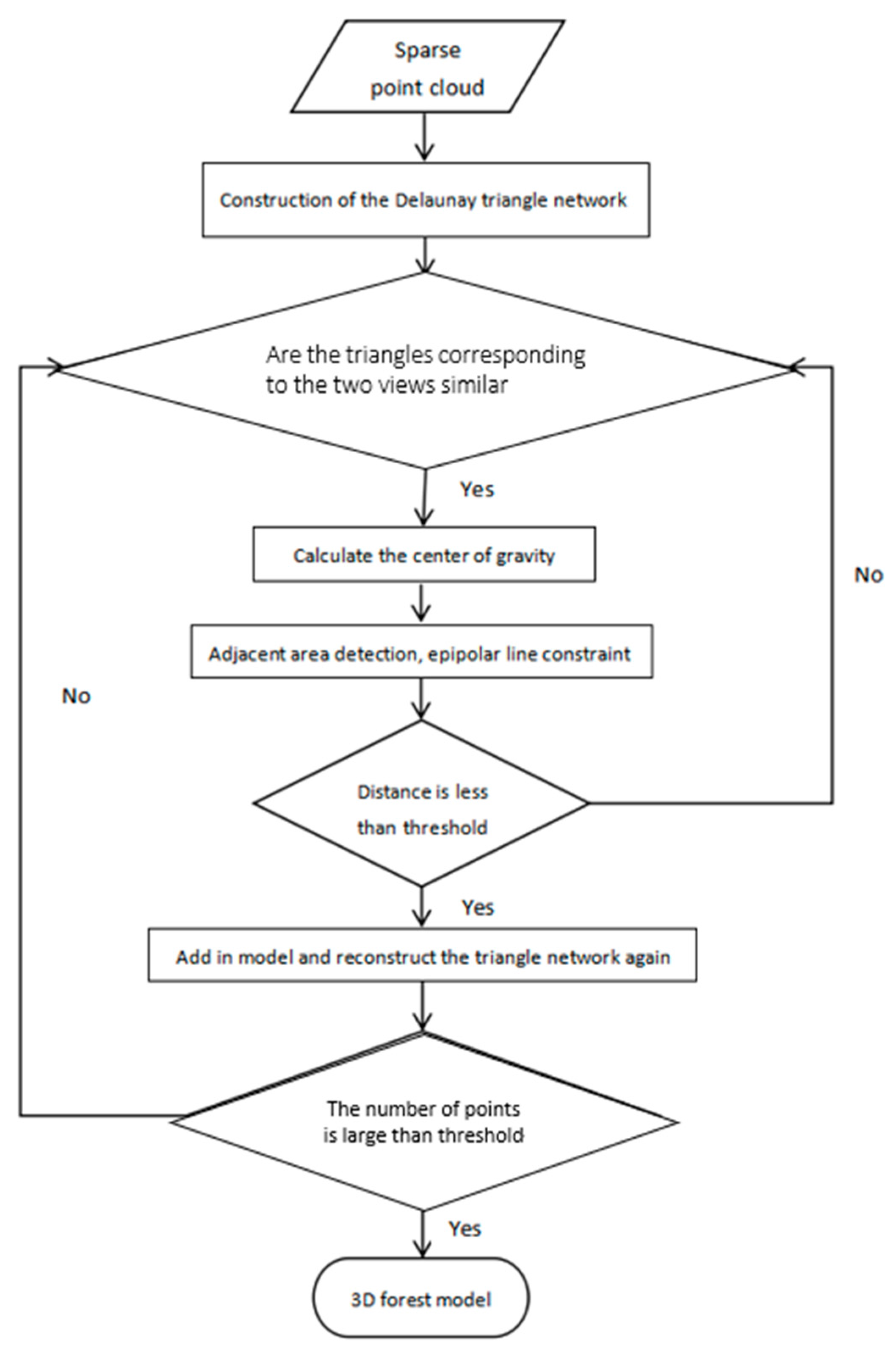 Remotesensing 13 01633 g004 Remotesensing 13 01633 g004