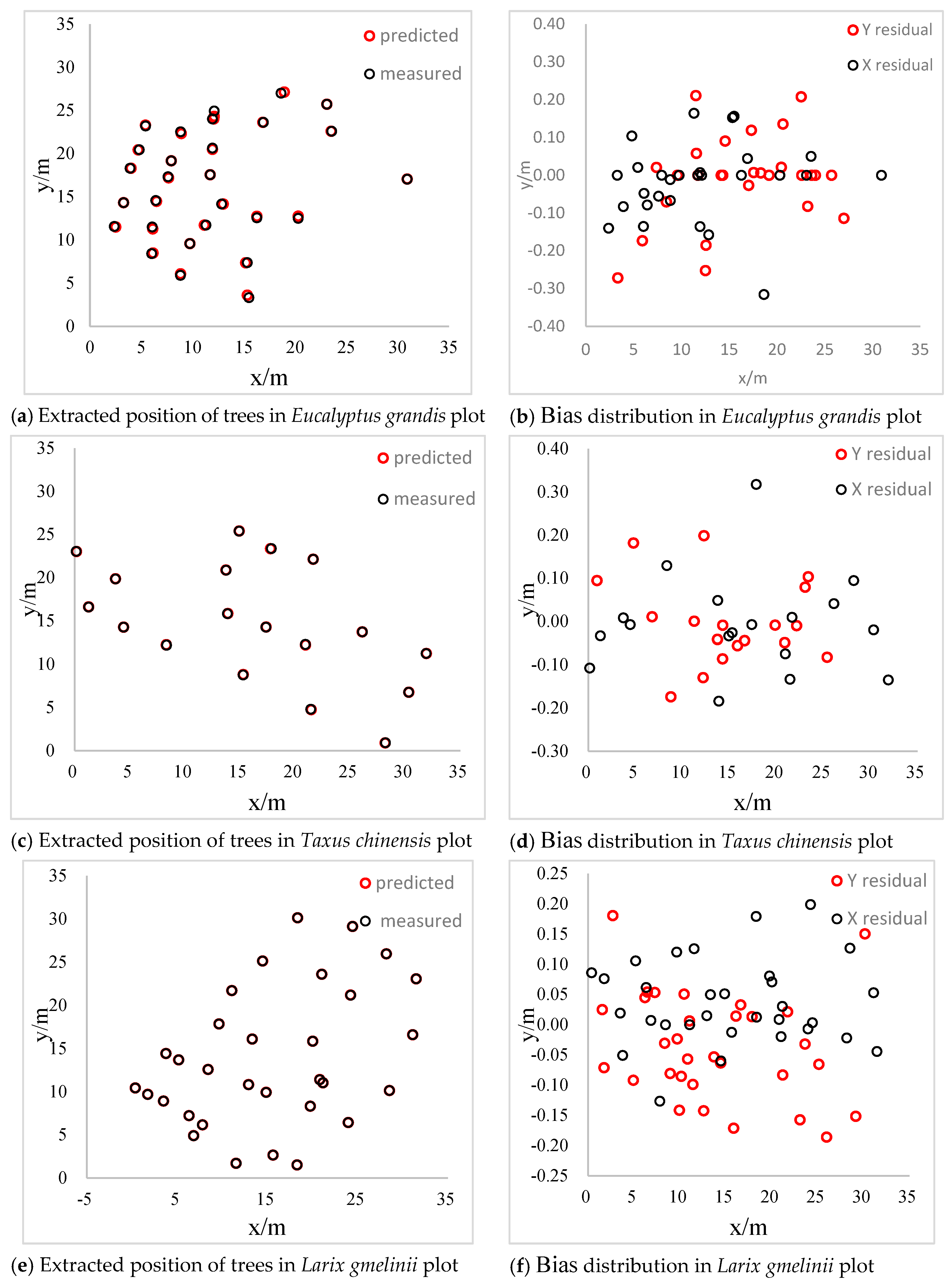 Remotesensing 13 01633 g008a Remotesensing 13 01633 g008a