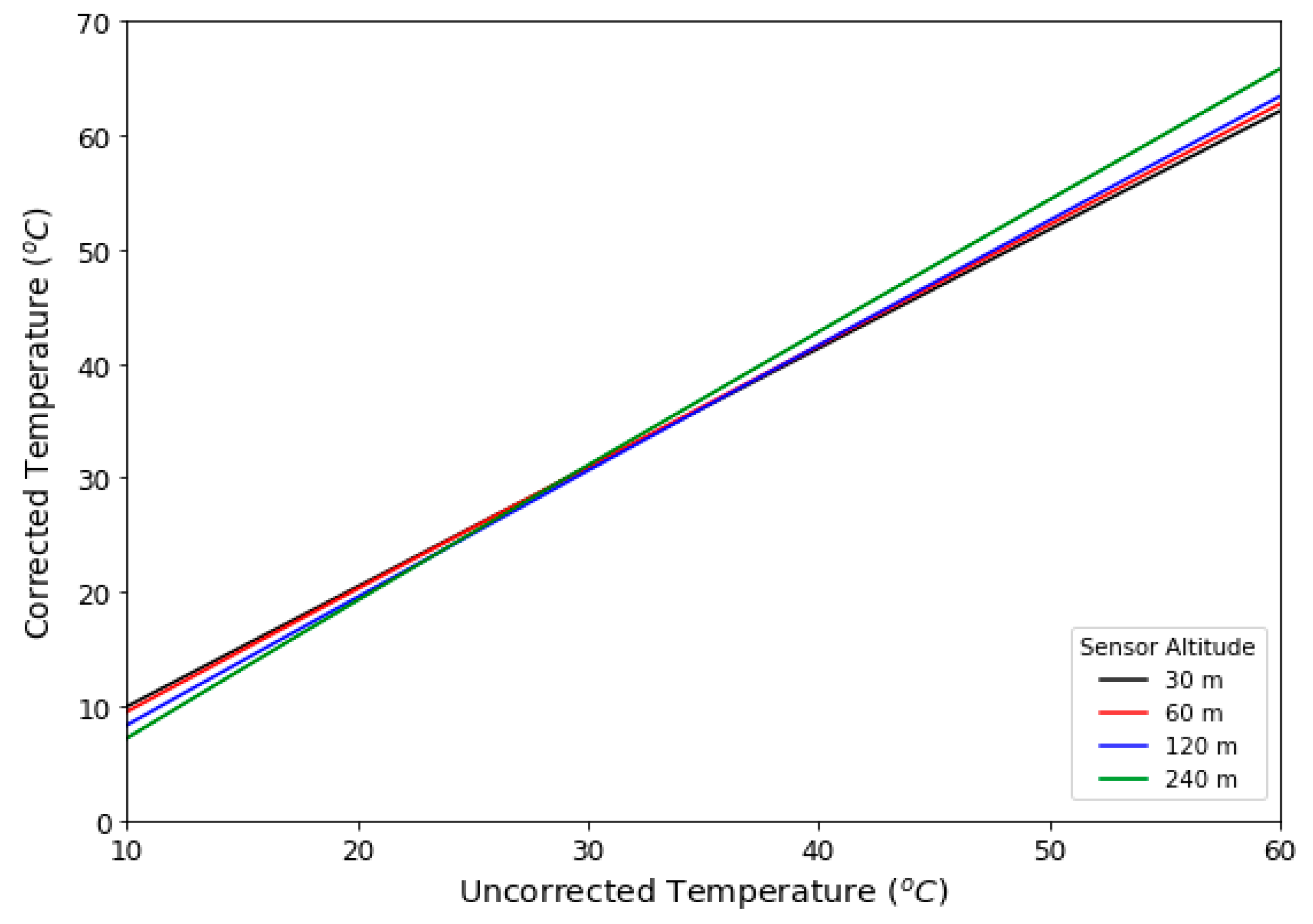 Remotesensing 13 01635 g006
