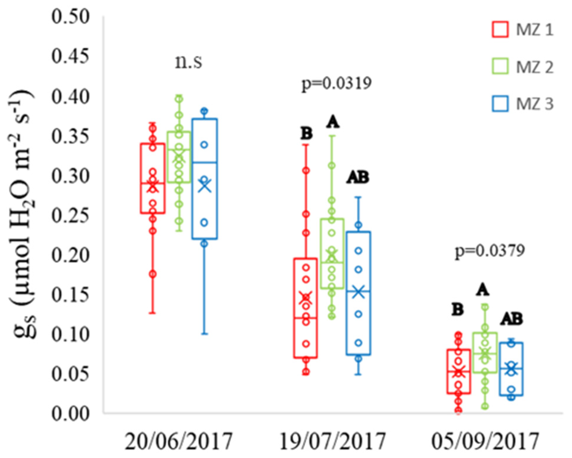 Remotesensing 13 01636 g010