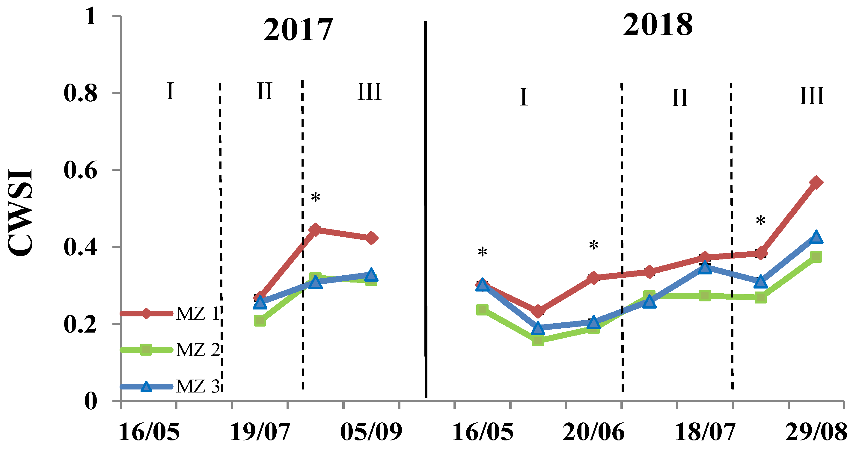 Remotesensing 13 01636 g011