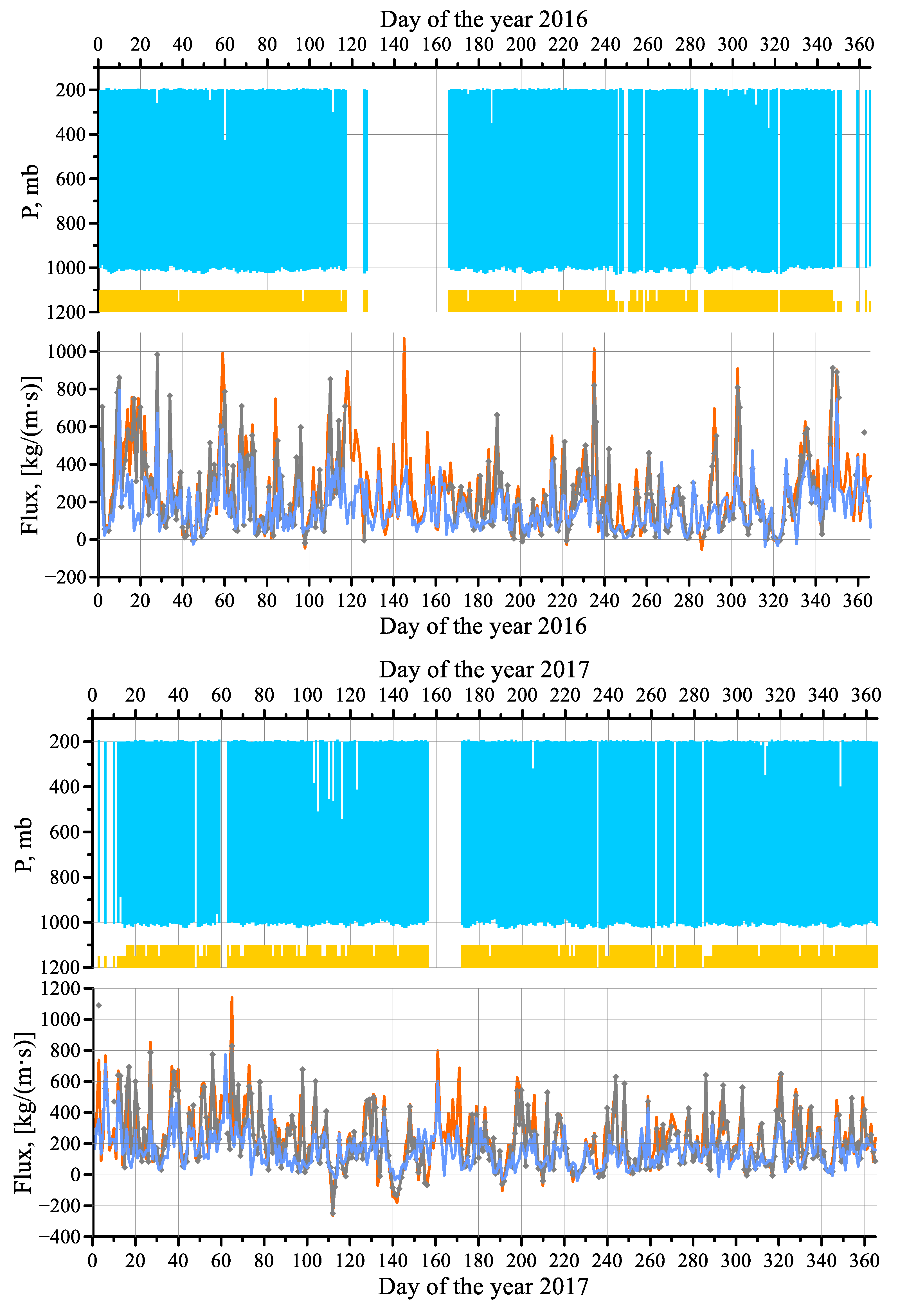 Remotesensing 13 01639 g002b