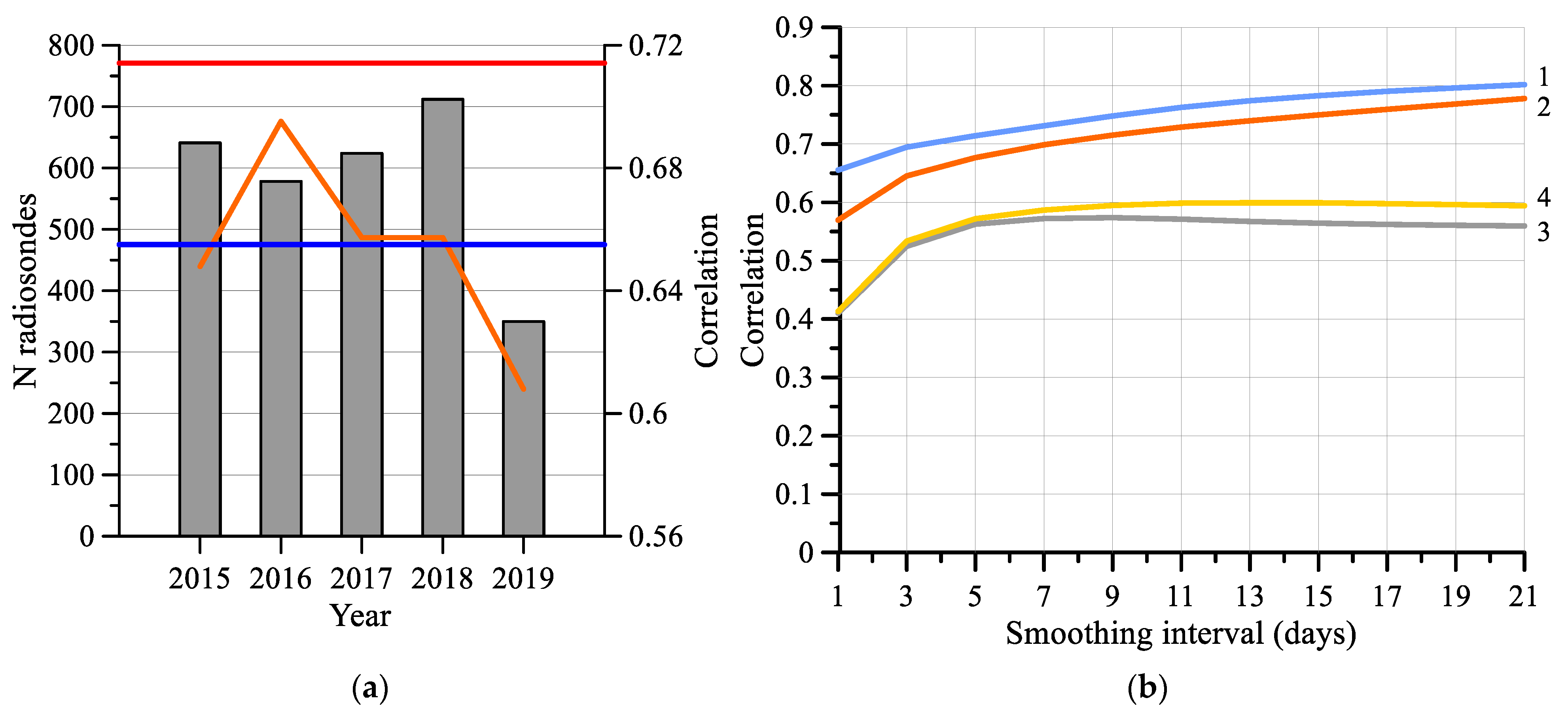 Remotesensing 13 01639 g003