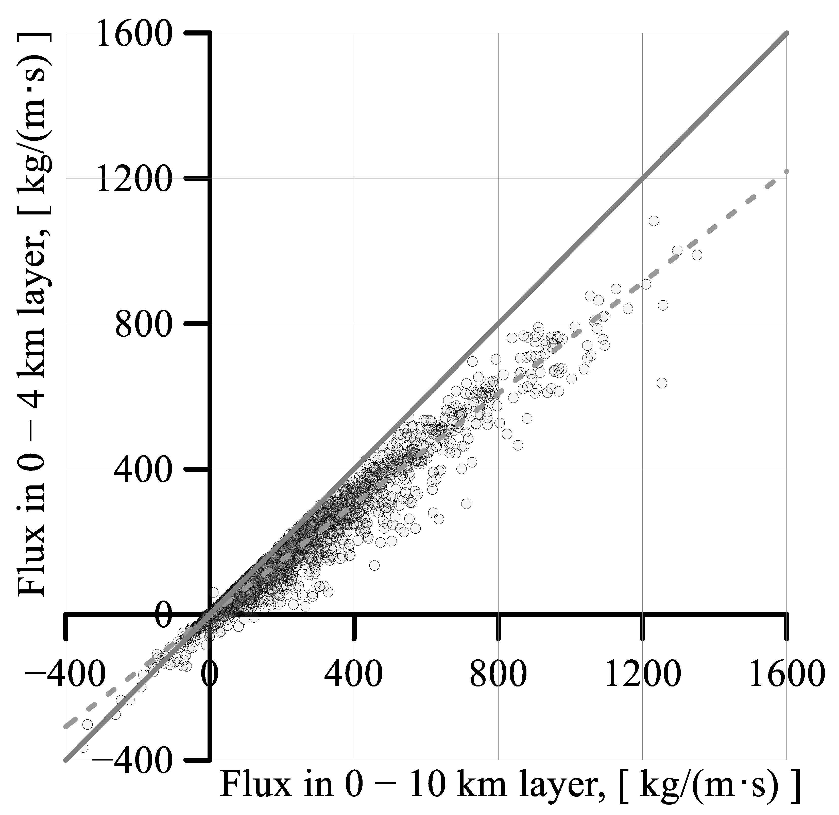 Remotesensing 13 01639 g005
