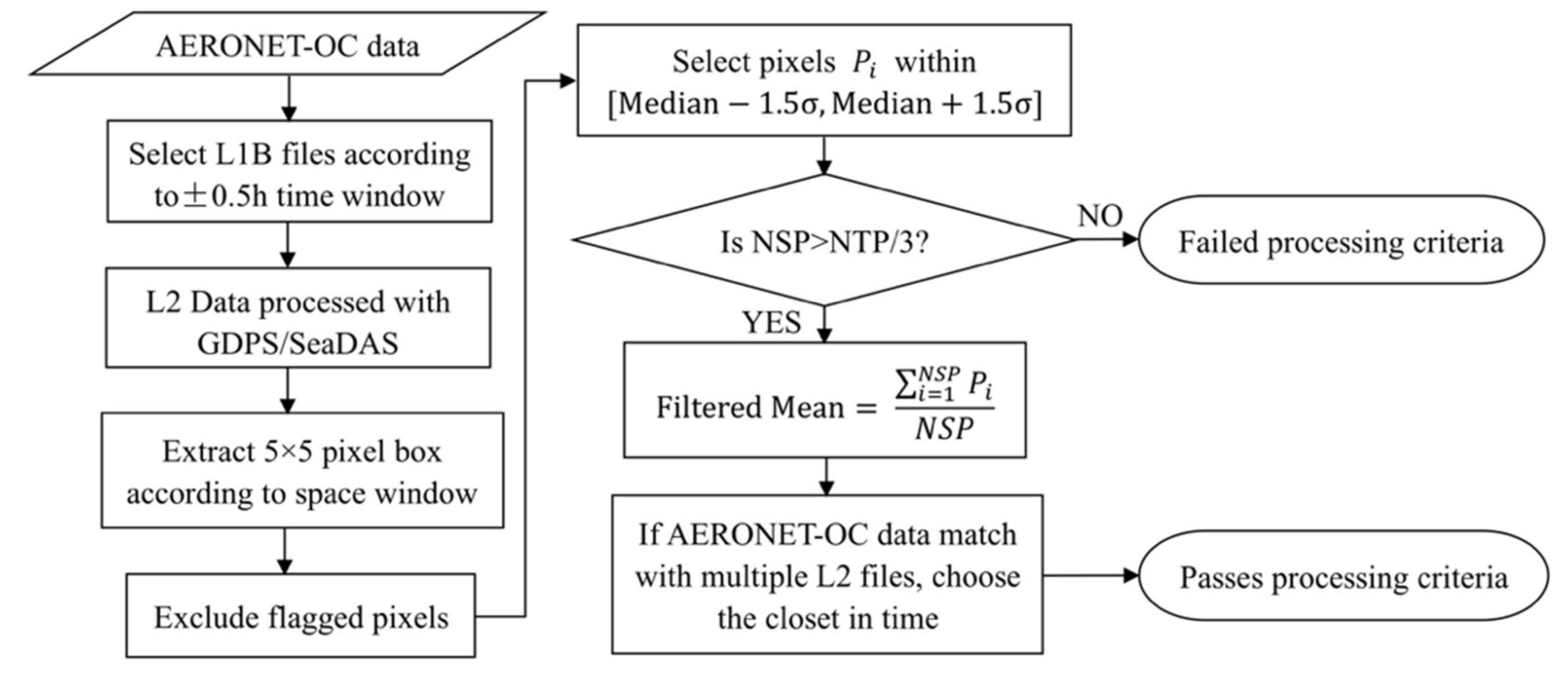 Remotesensing 13 01640 g002 Remotesensing 13 01640 g002