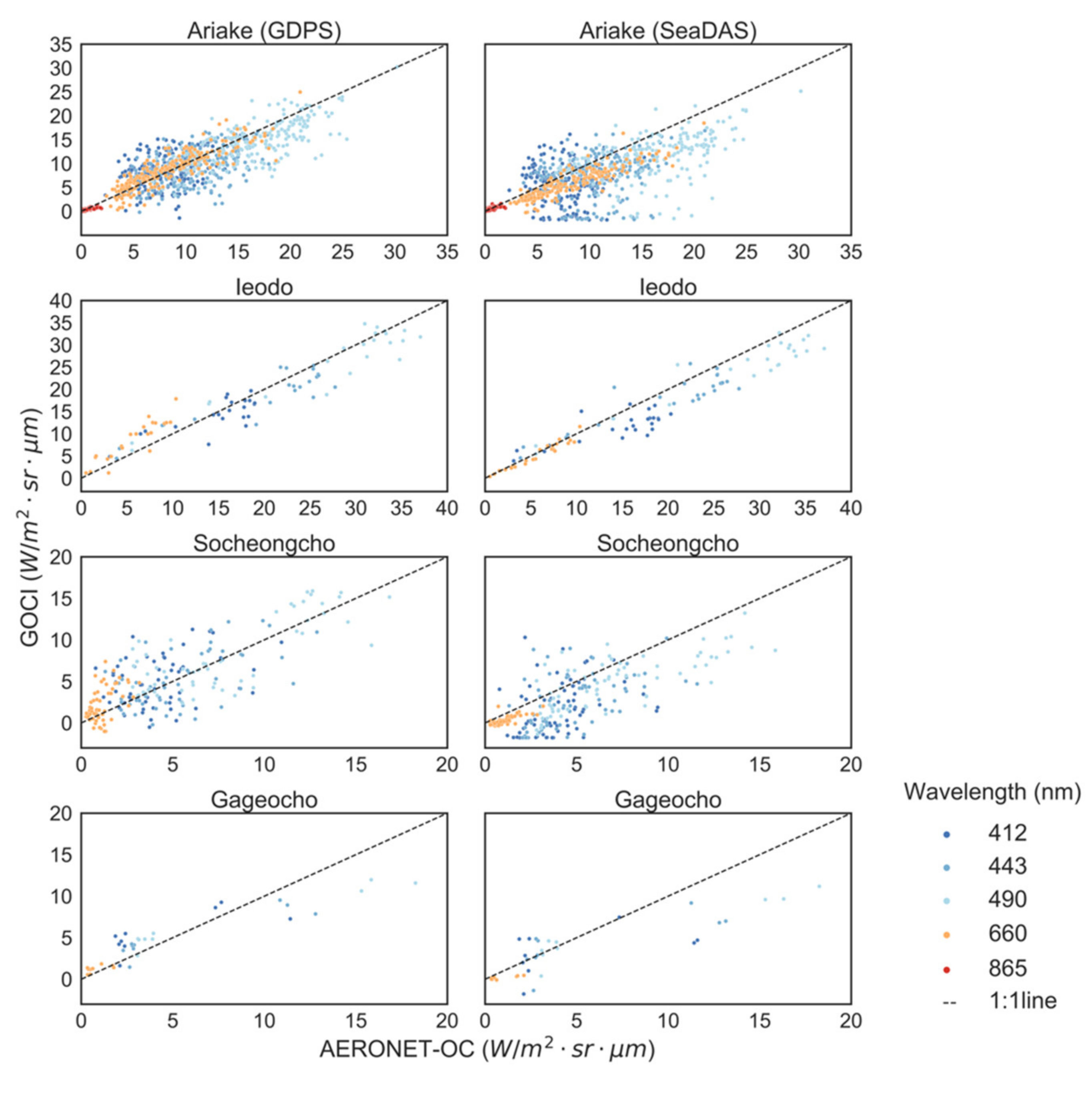 Remotesensing 13 01640 g003 Remotesensing 13 01640 g003