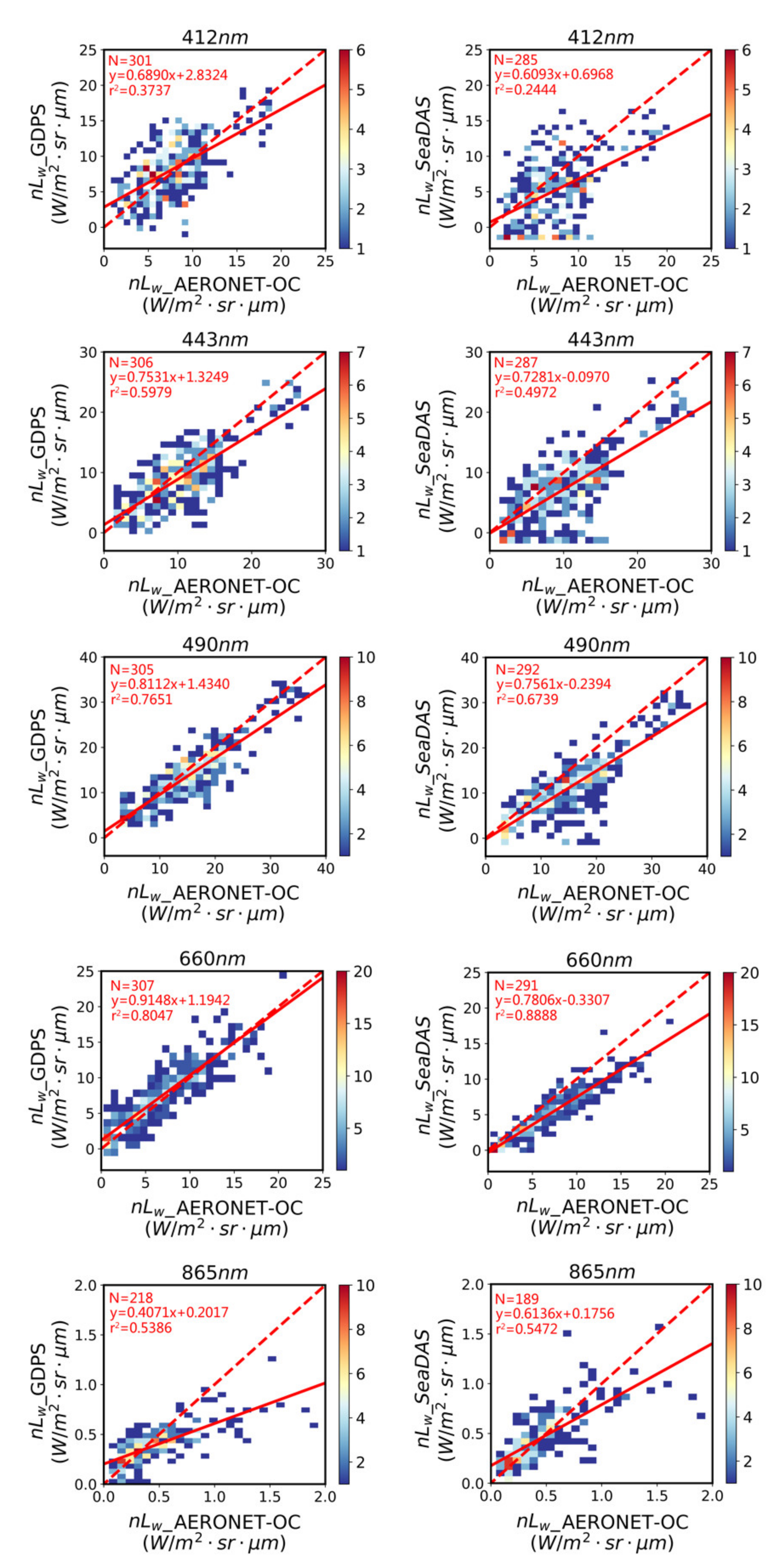 Remotesensing 13 01640 g005 Remotesensing 13 01640 g005
