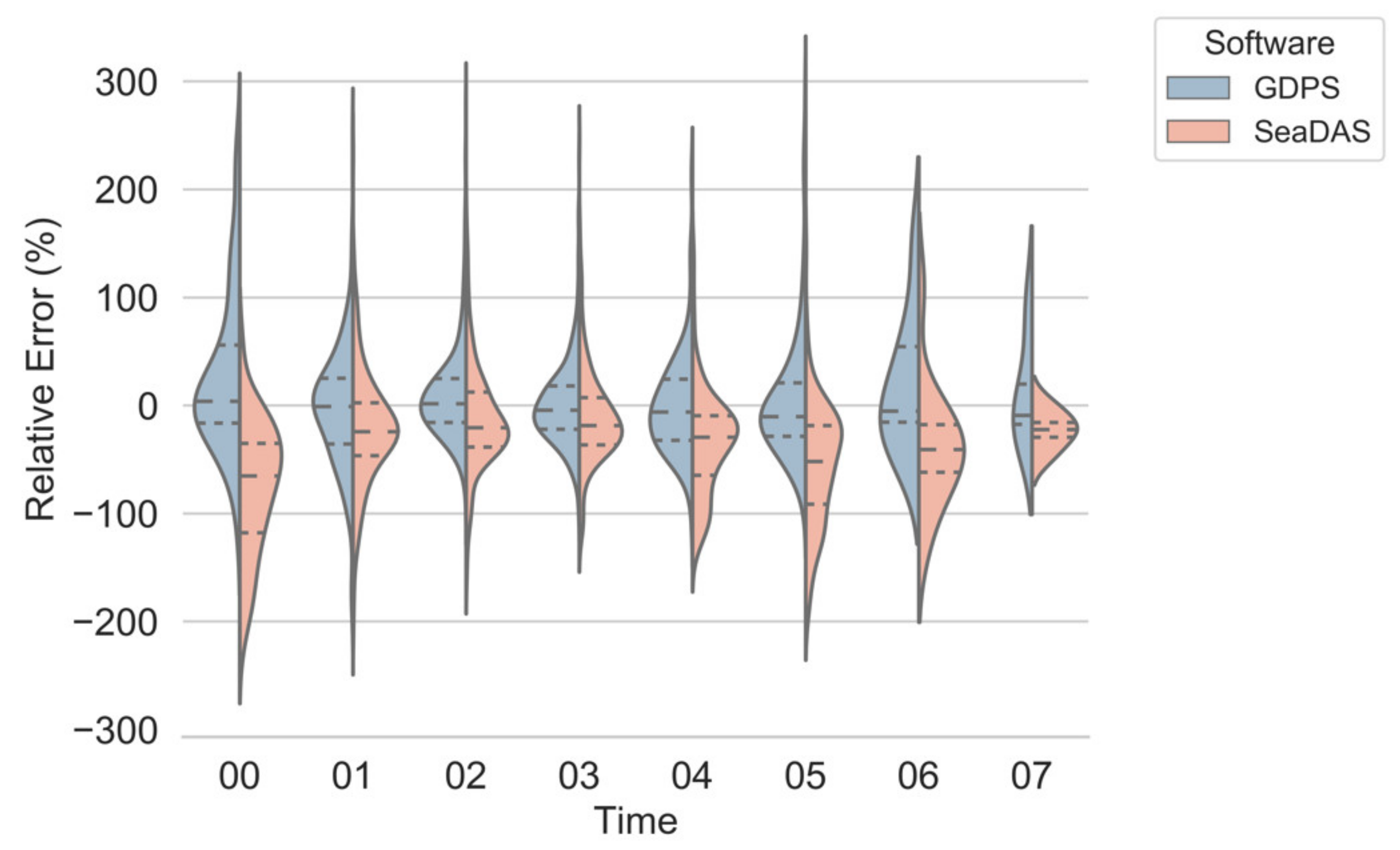 Remotesensing 13 01640 g007 Remotesensing 13 01640 g007
