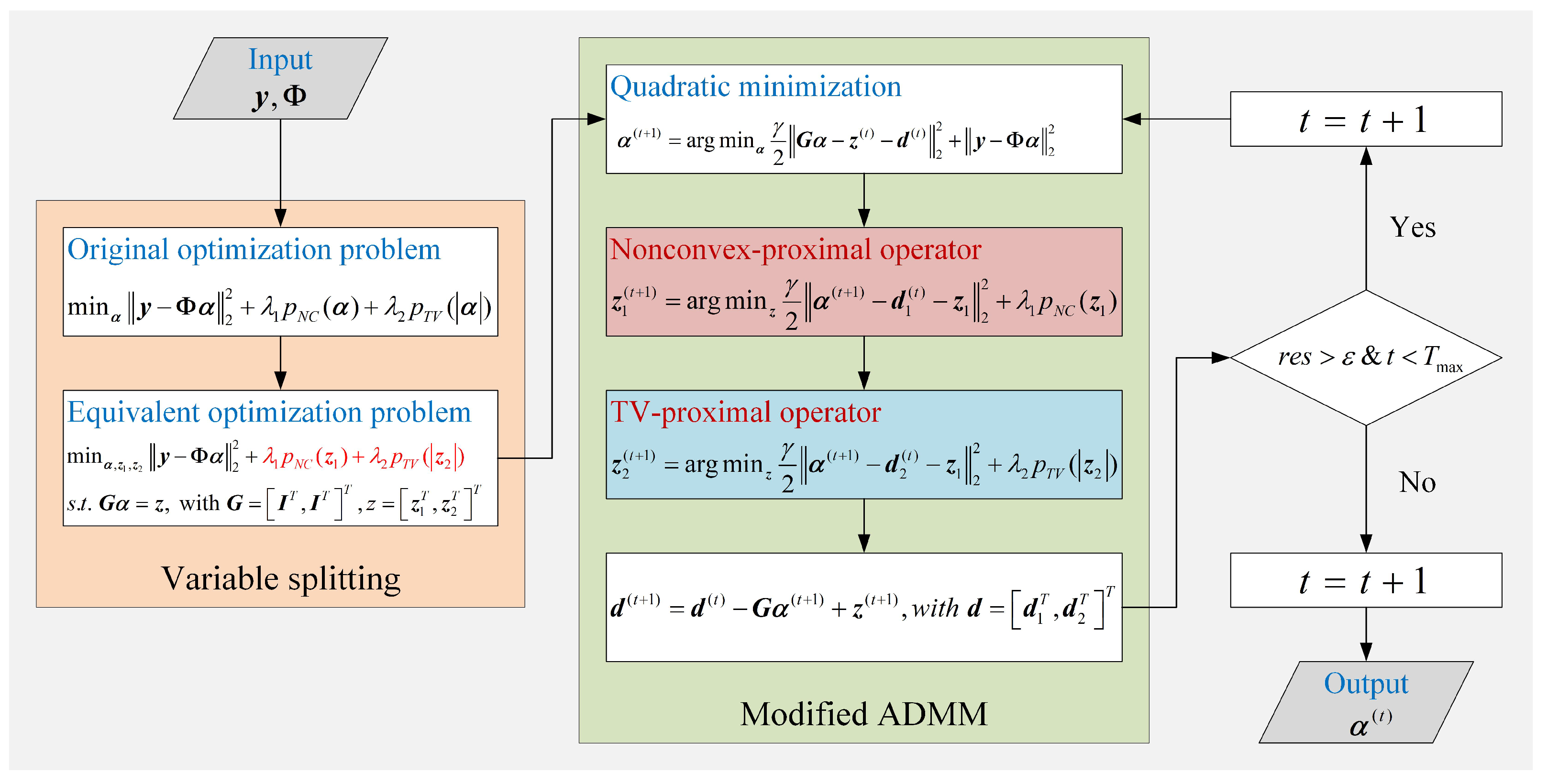 Remotesensing 13 01643 g002 Remotesensing 13 01643 g002