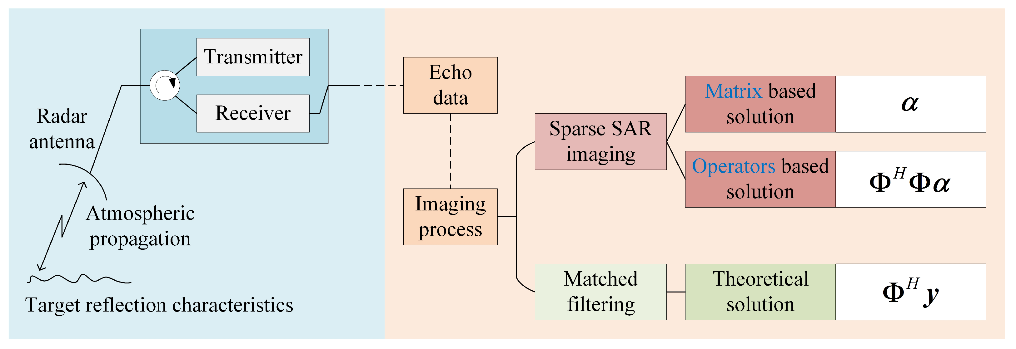 Remotesensing 13 01643 g003 Remotesensing 13 01643 g003