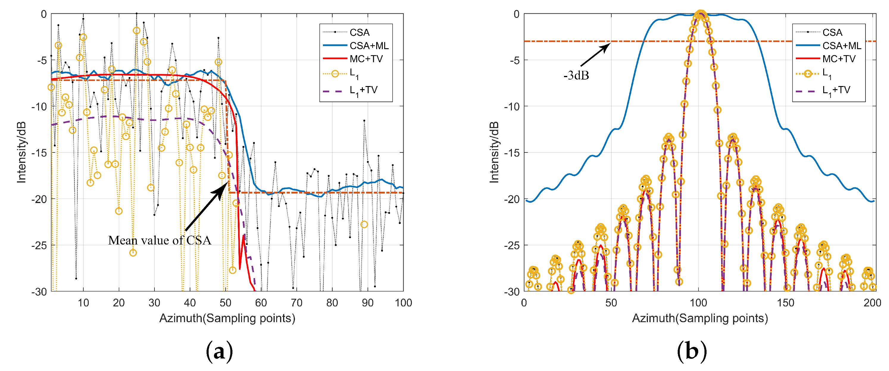 Remotesensing 13 01643 g007 Remotesensing 13 01643 g007