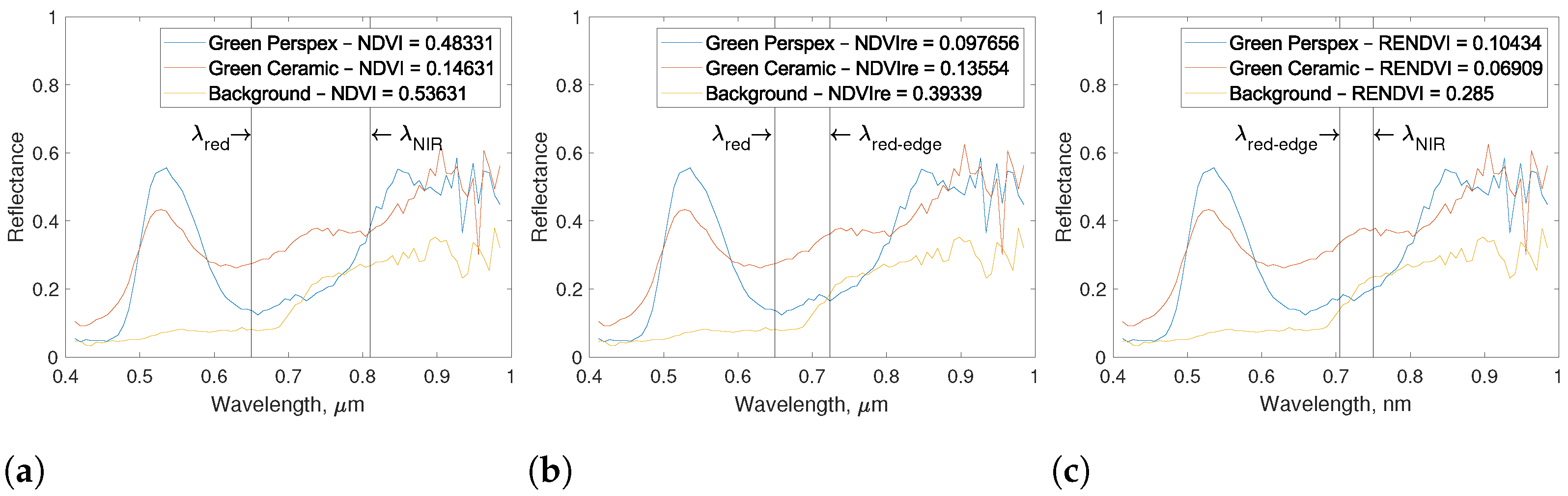 Remotesensing 13 01647 g004 Remotesensing 13 01647 g004