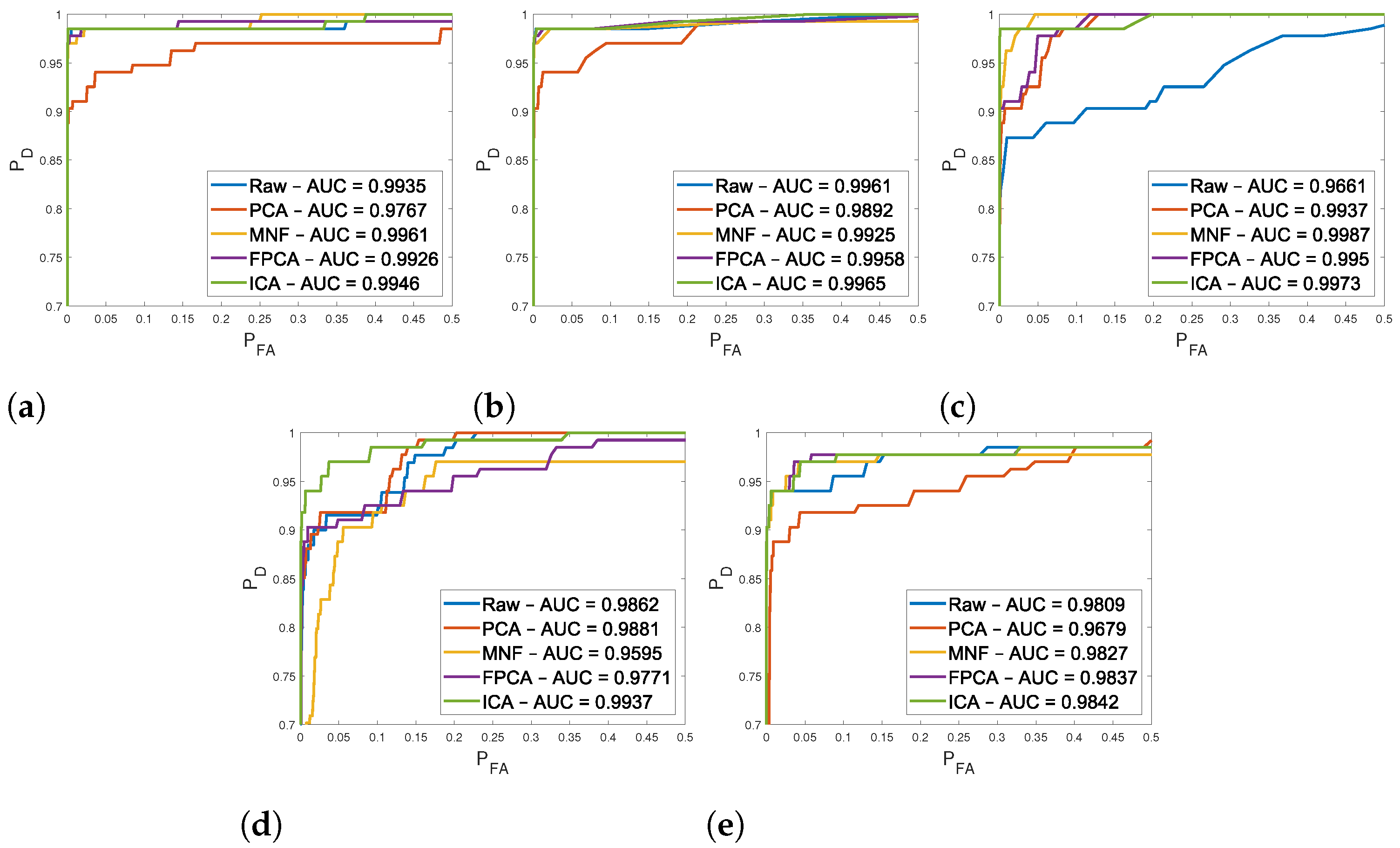 Remotesensing 13 01647 g005 Remotesensing 13 01647 g005