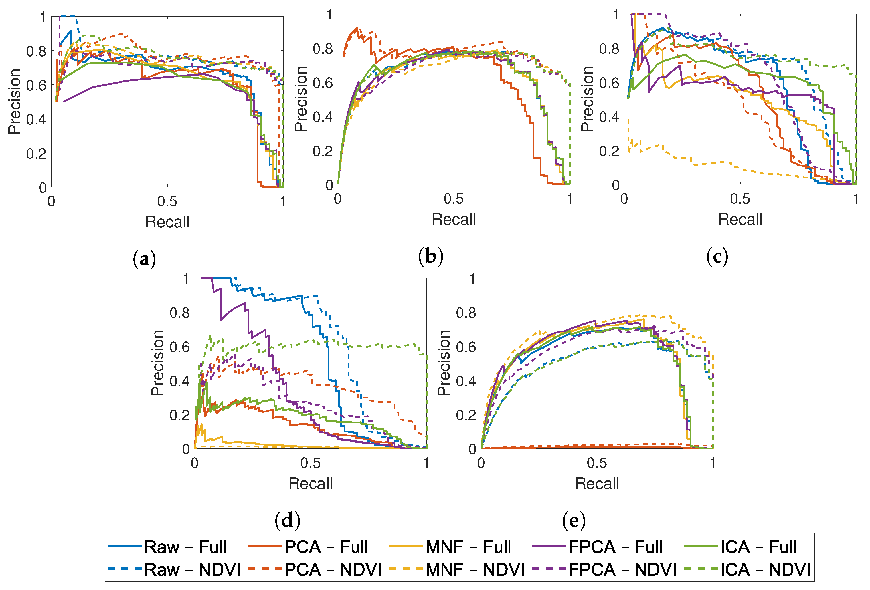 Remotesensing 13 01647 g007 Remotesensing 13 01647 g007