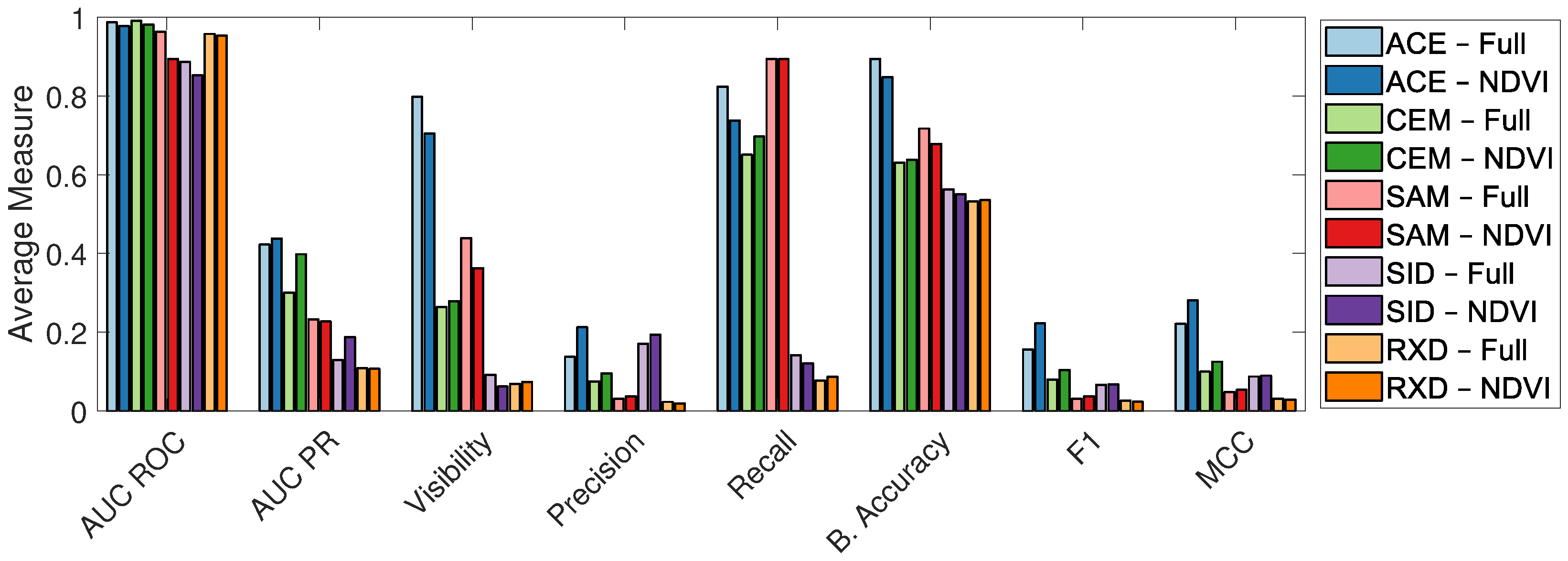 Remotesensing 13 01647 g008 Remotesensing 13 01647 g008