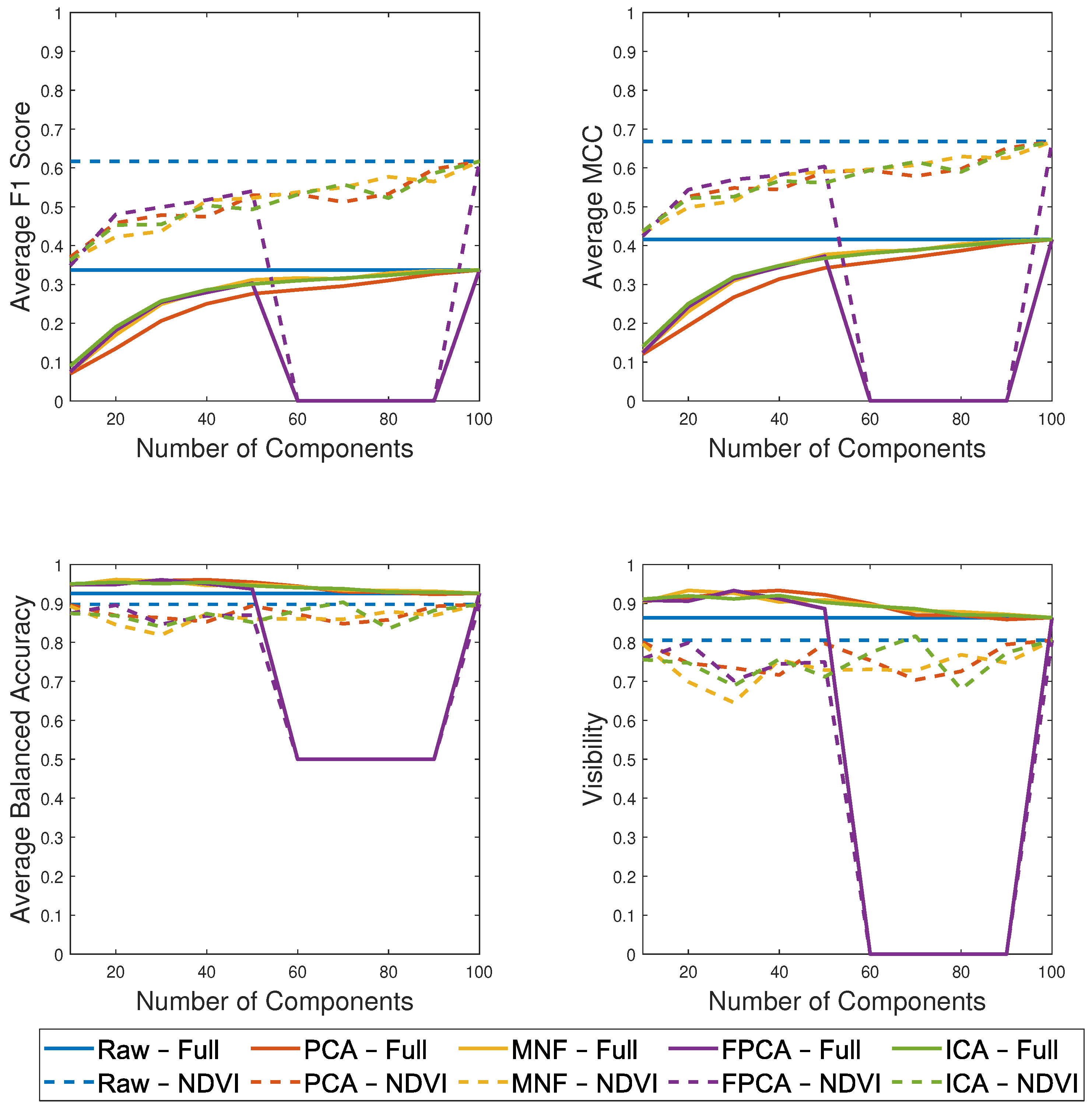 Remotesensing 13 01647 g010 Remotesensing 13 01647 g010