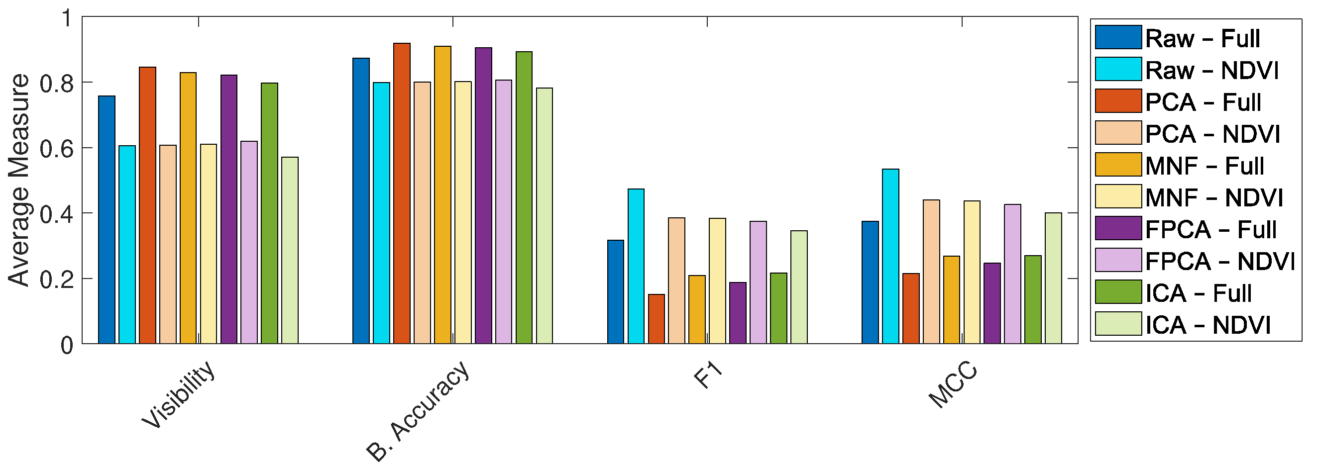Remotesensing 13 01647 g013 Remotesensing 13 01647 g013