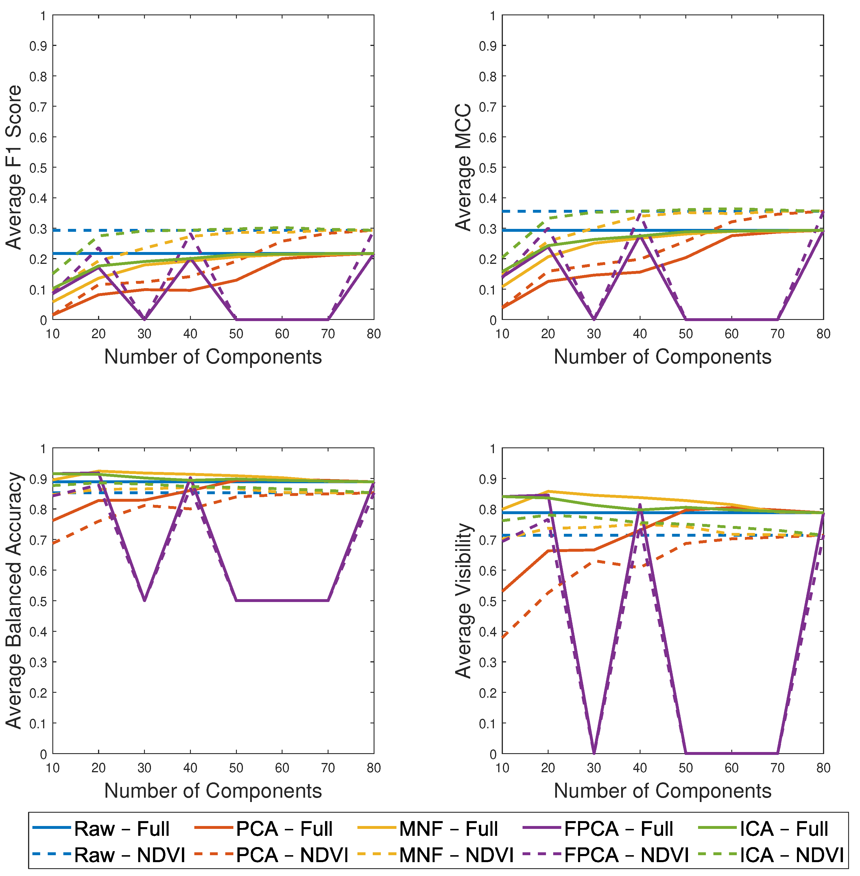 Remotesensing 13 01647 g015 Remotesensing 13 01647 g015