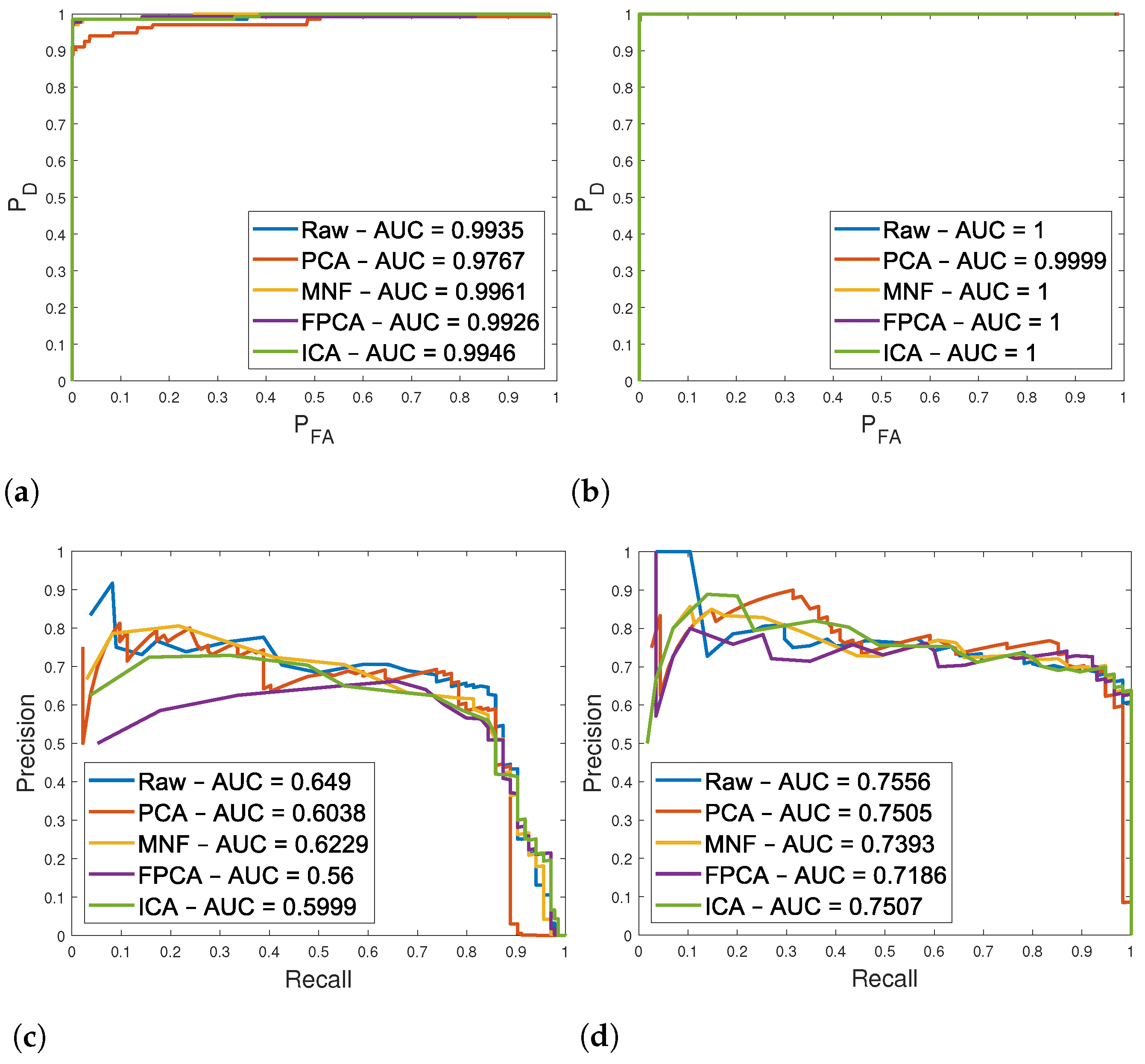 Remotesensing 13 01647 g017 Remotesensing 13 01647 g017