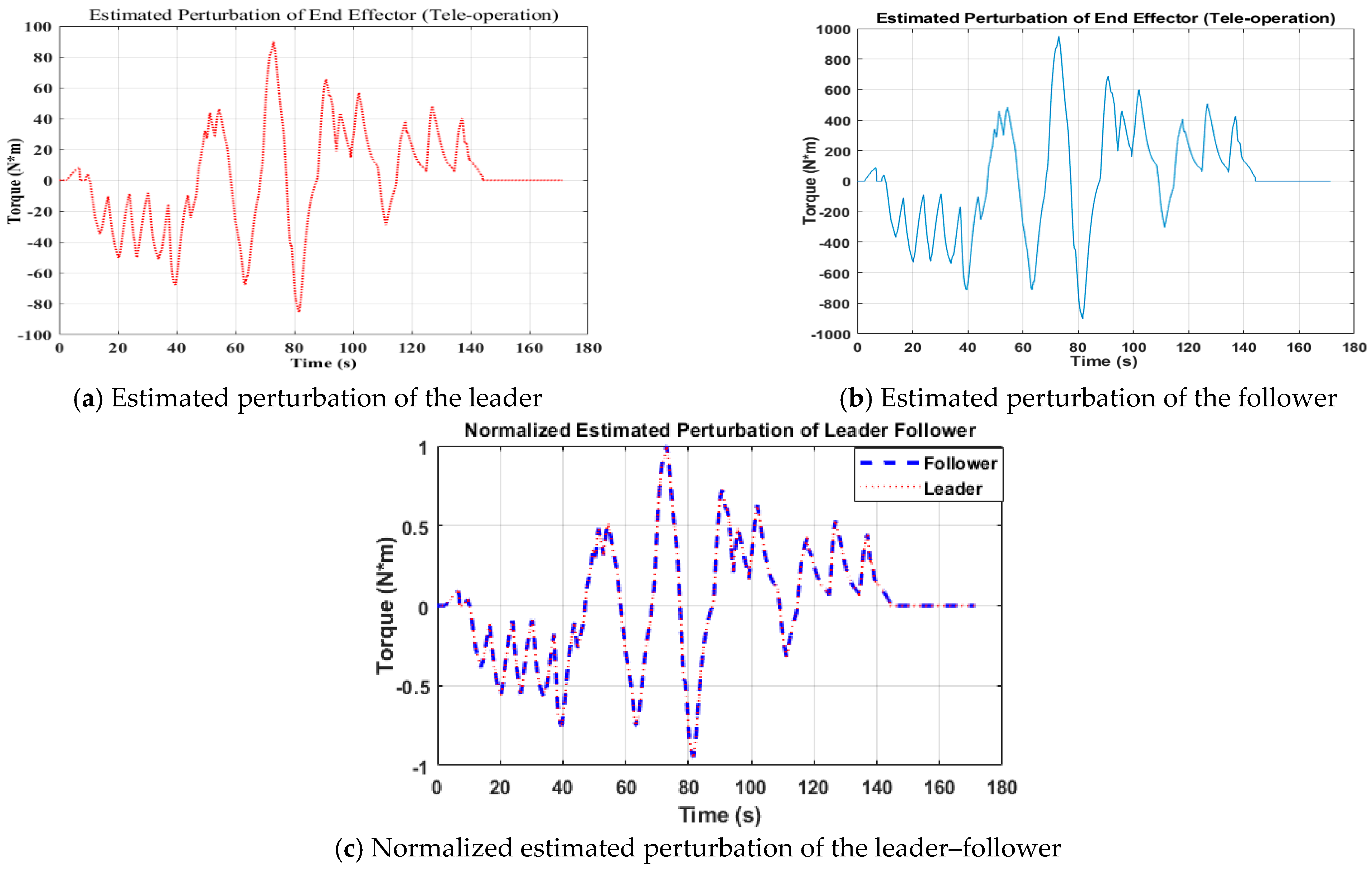 Remotesensing 13 01648 g007