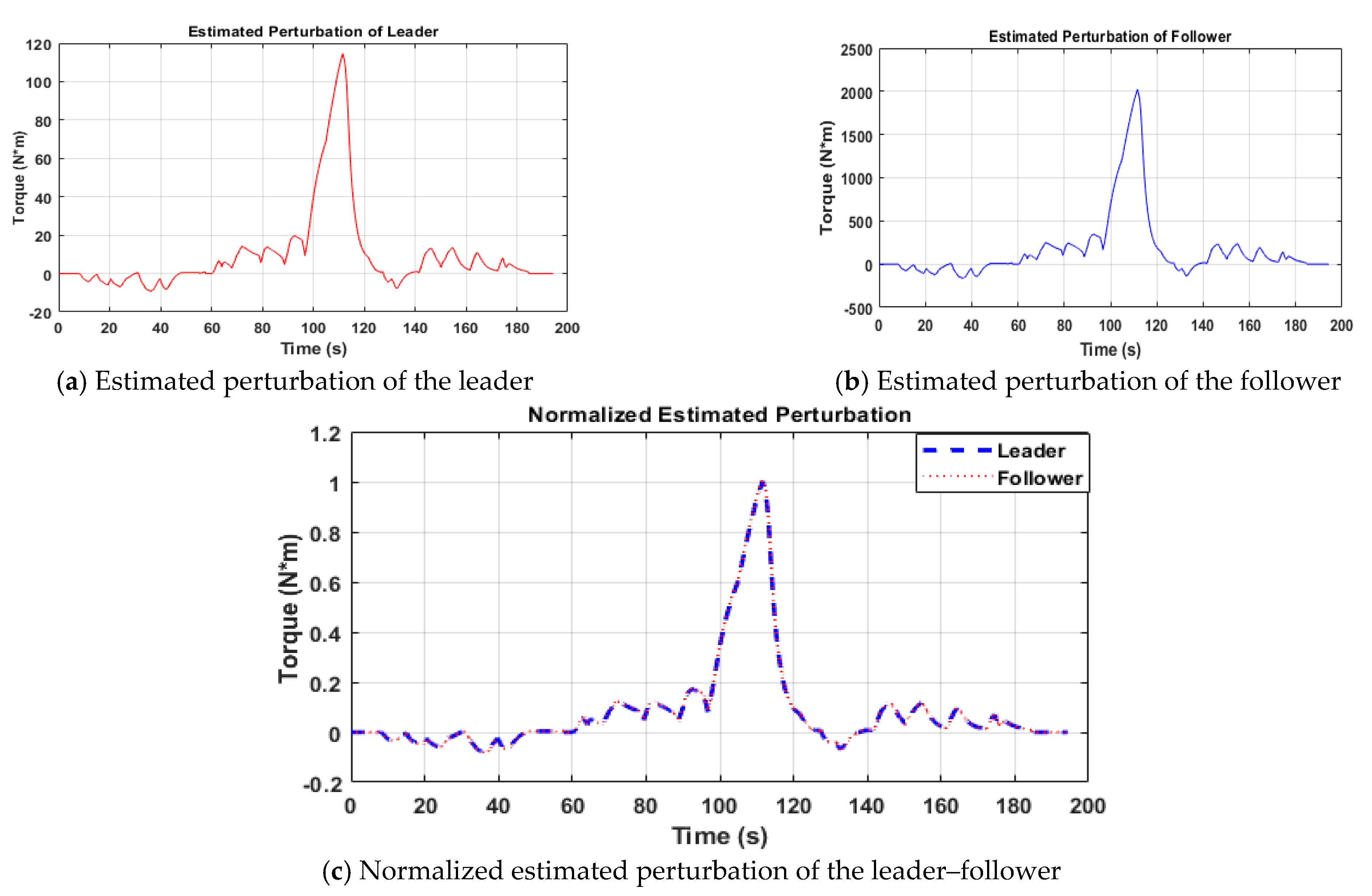 Remotesensing 13 01648 g015