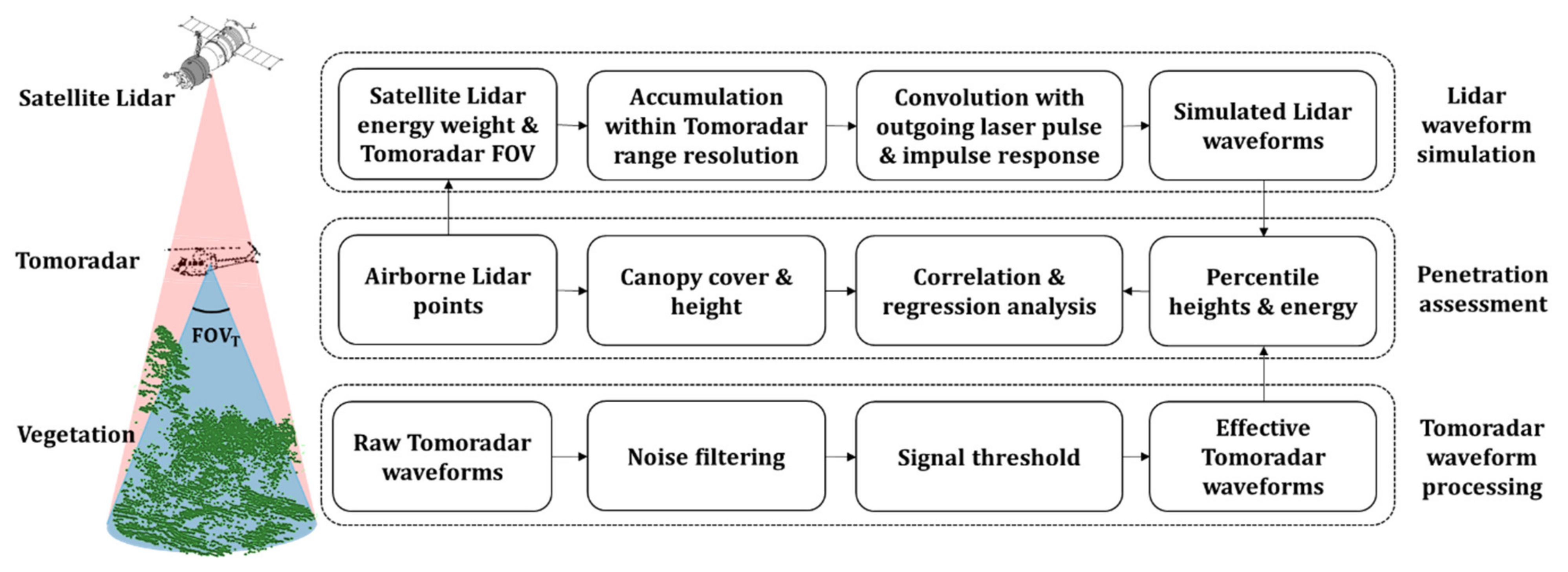 Remotesensing 13 01650 g002 Remotesensing 13 01650 g002