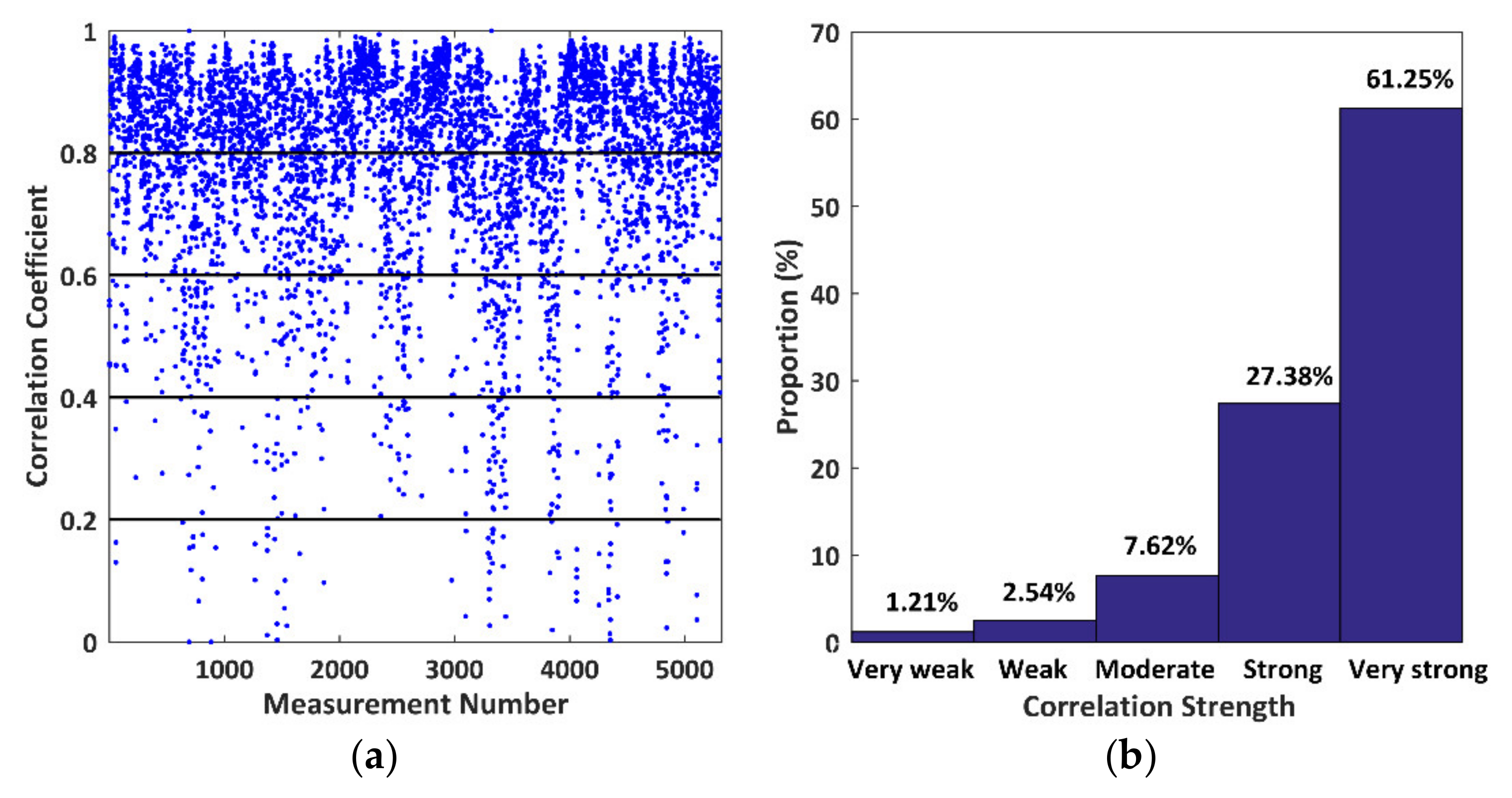 Remotesensing 13 01650 g005 Remotesensing 13 01650 g005
