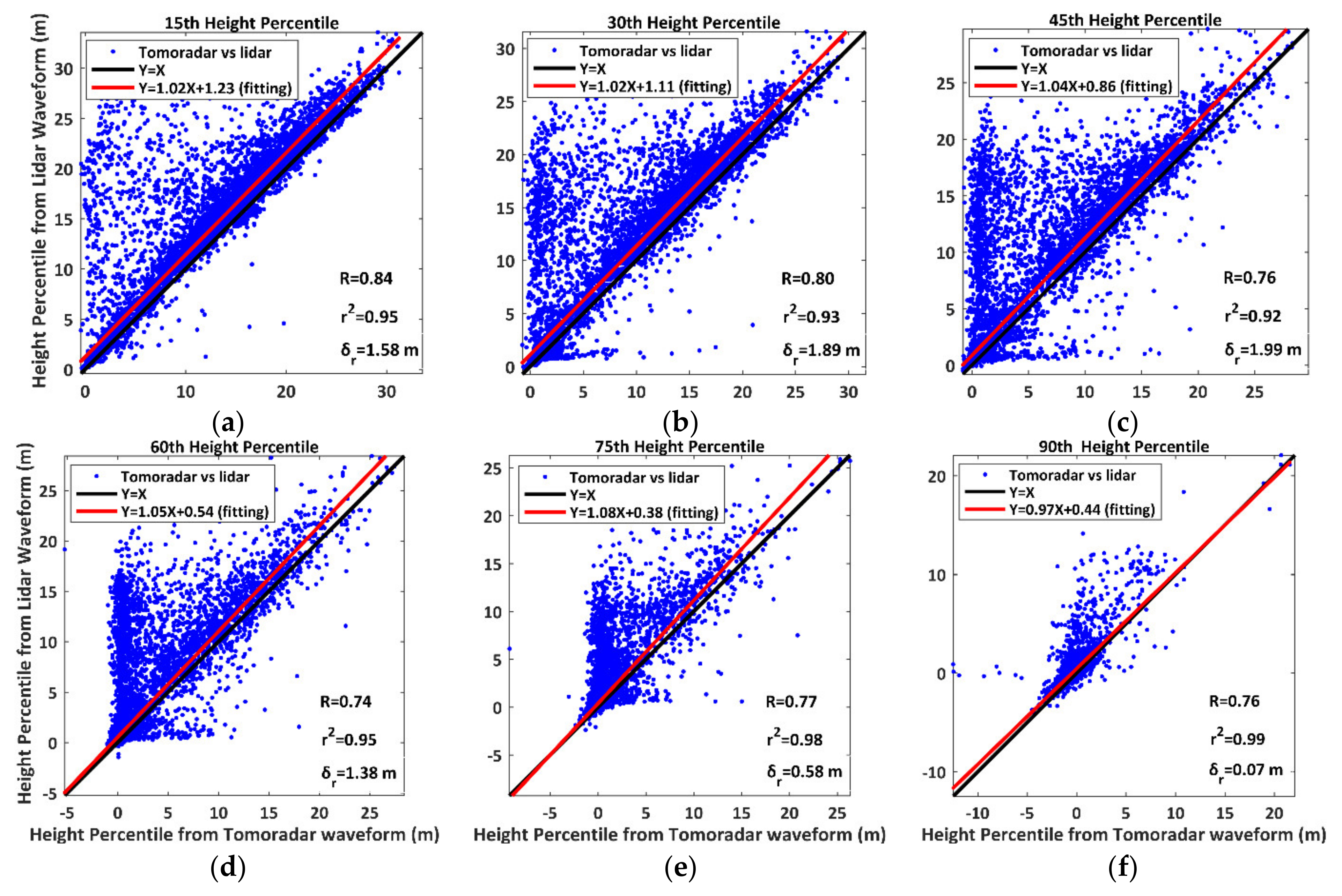 Remotesensing 13 01650 g006 Remotesensing 13 01650 g006