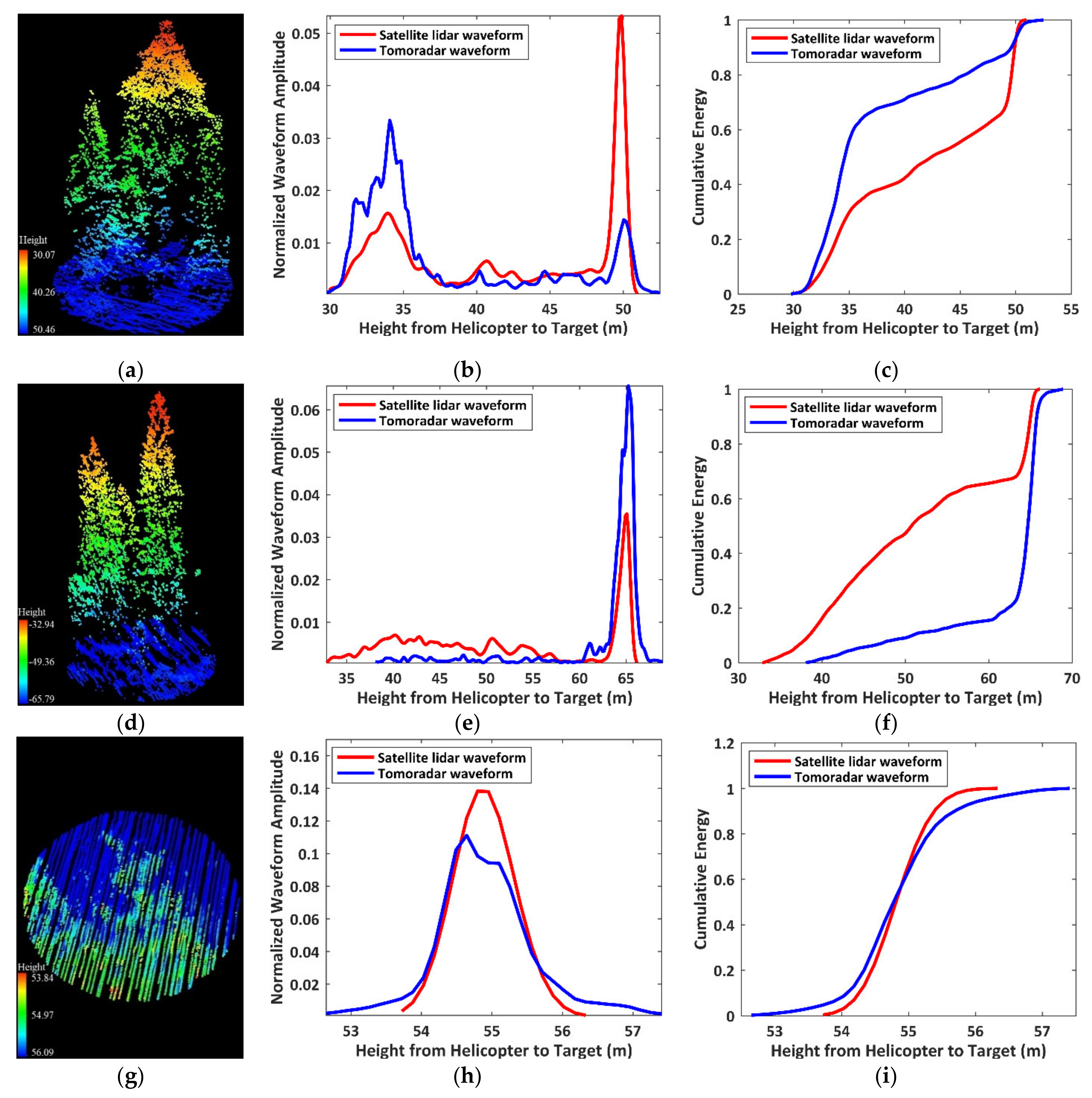 Remotesensing 13 01650 g007 Remotesensing 13 01650 g007