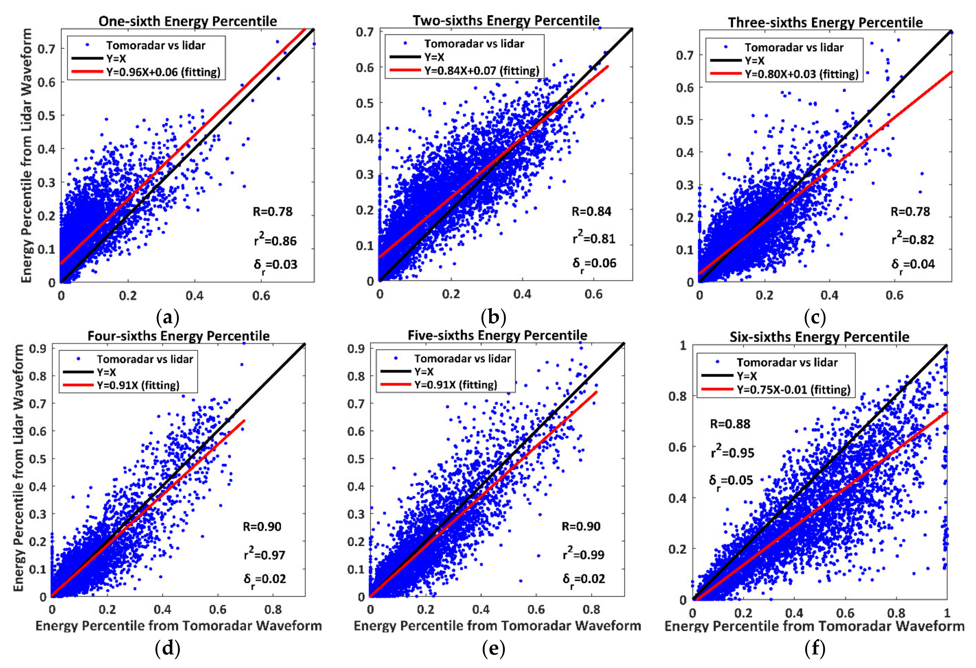 Remotesensing 13 01650 g008 Remotesensing 13 01650 g008