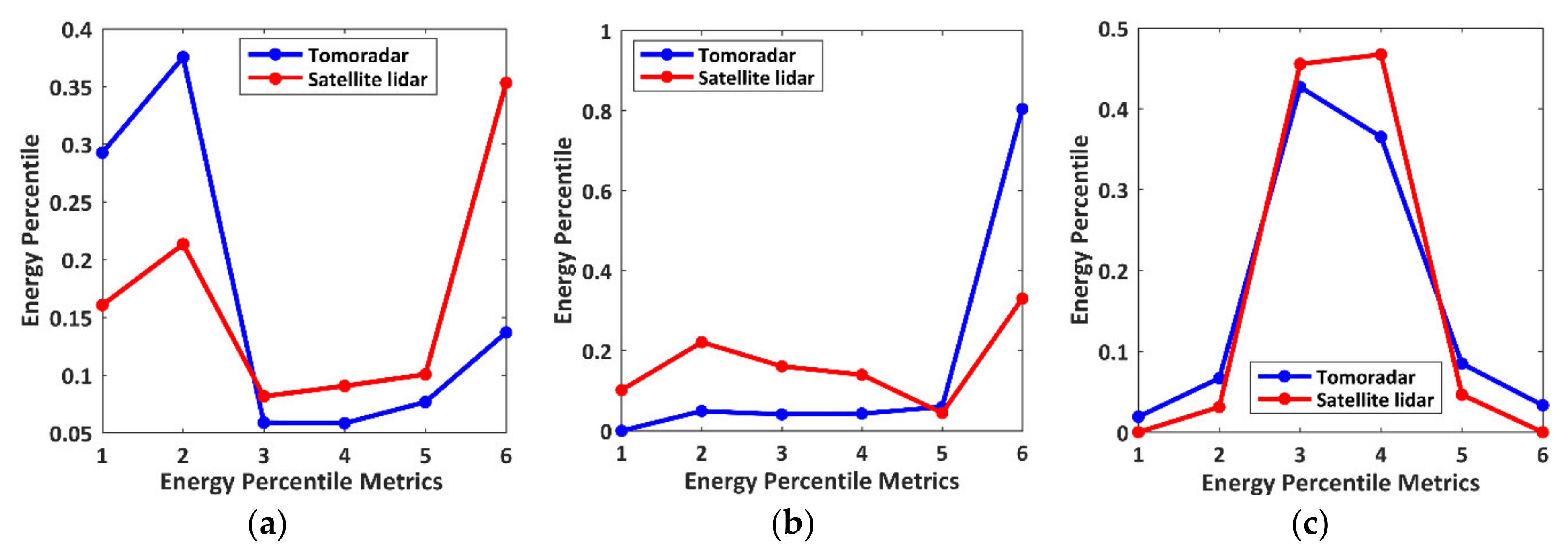 Remotesensing 13 01650 g009 Remotesensing 13 01650 g009