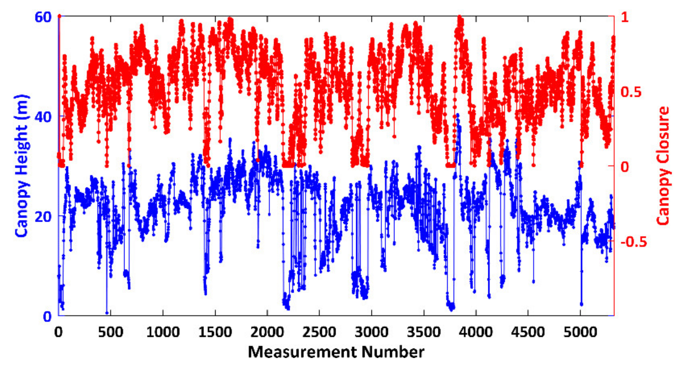 Remotesensing 13 01650 g010 Remotesensing 13 01650 g010