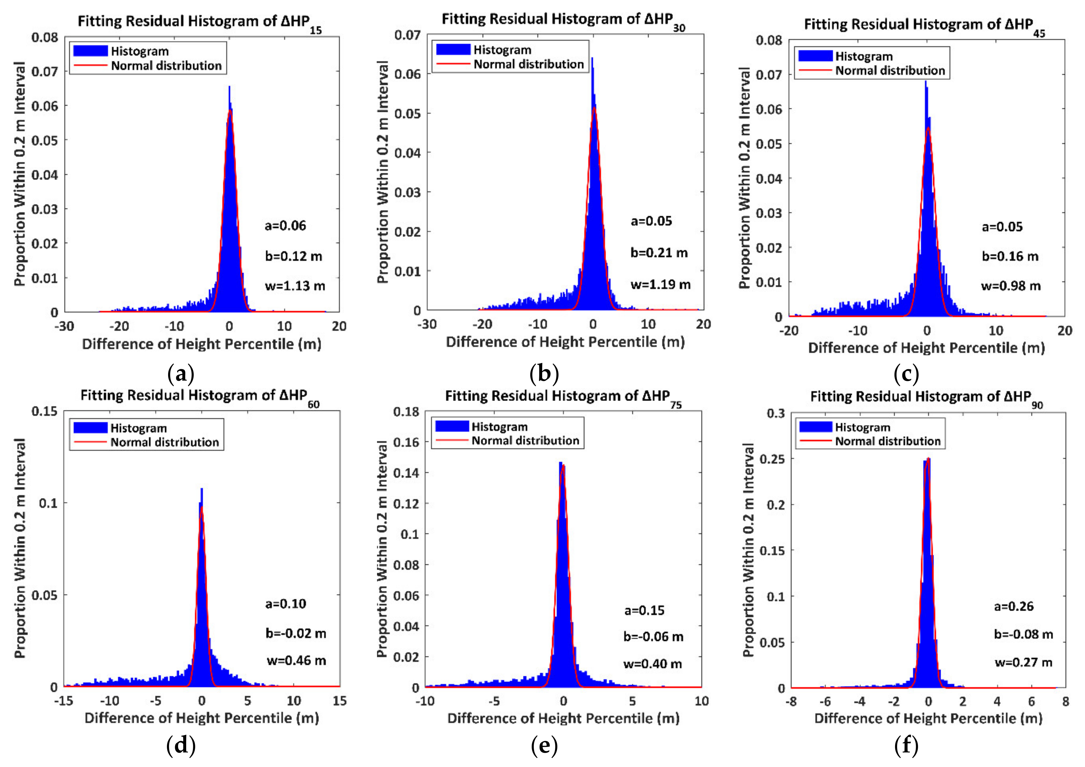 Remotesensing 13 01650 g012 Remotesensing 13 01650 g012