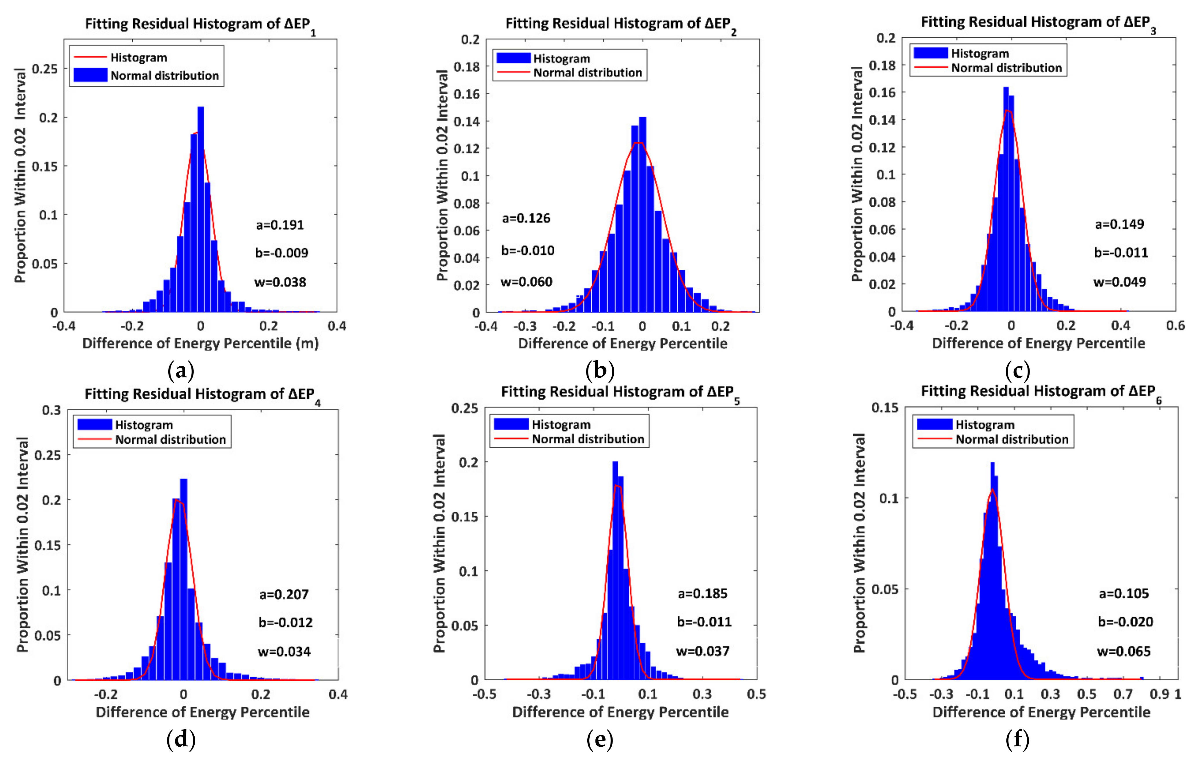 Remotesensing 13 01650 g014 Remotesensing 13 01650 g014